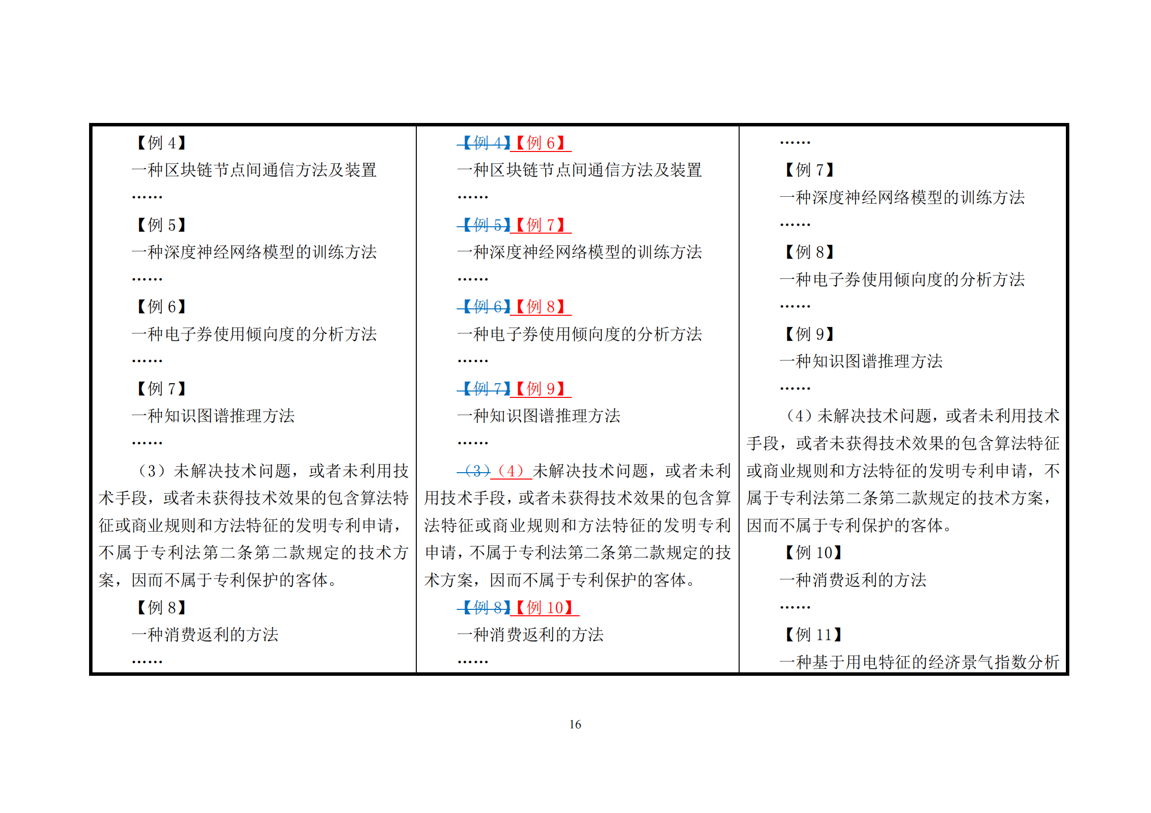 附件1《專利審查指南修改草案（征求意見稿）》修改對(duì)照表 (1)_15