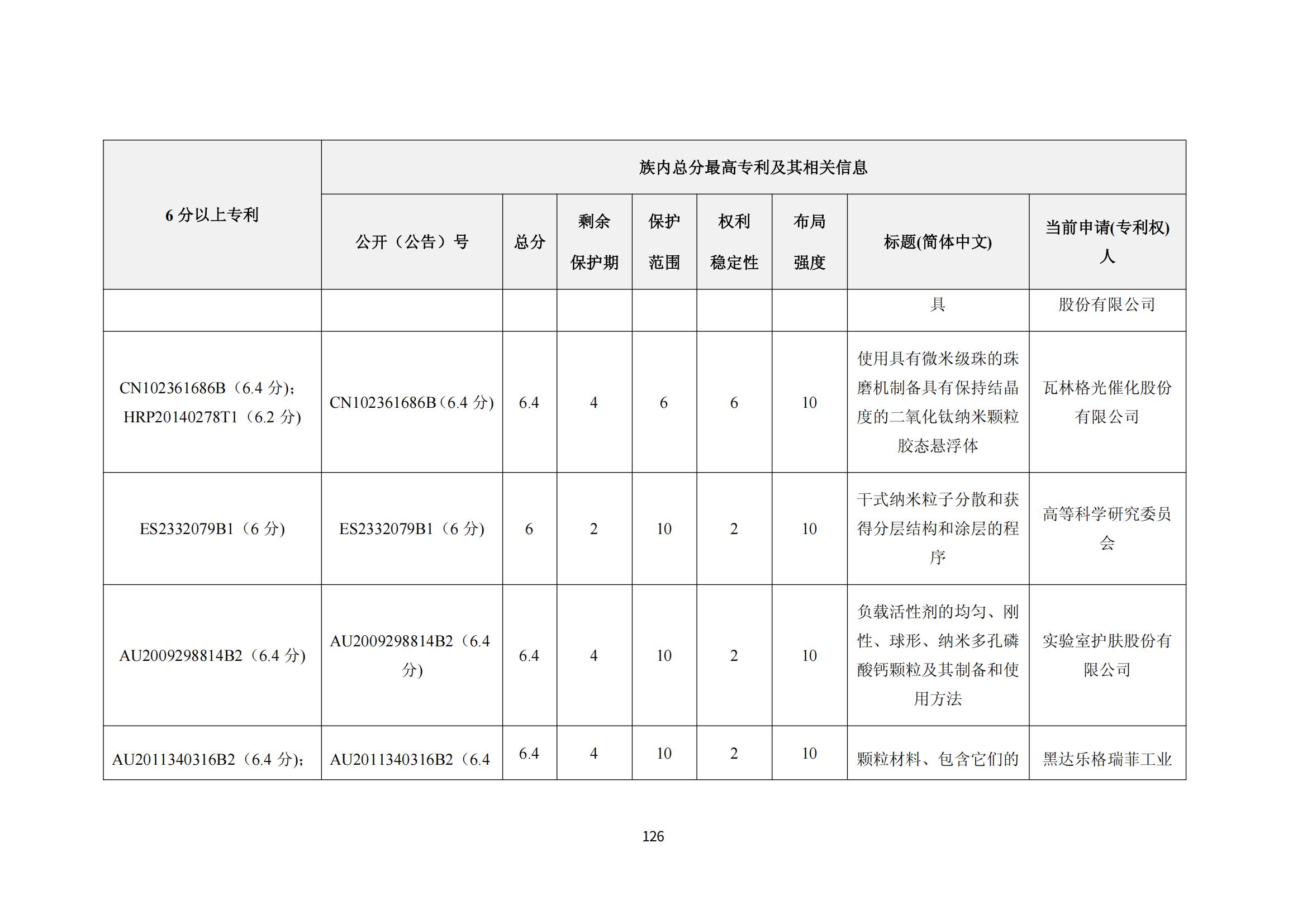 納米陶瓷產(chǎn)業(yè)海外專利預警分析報告_130