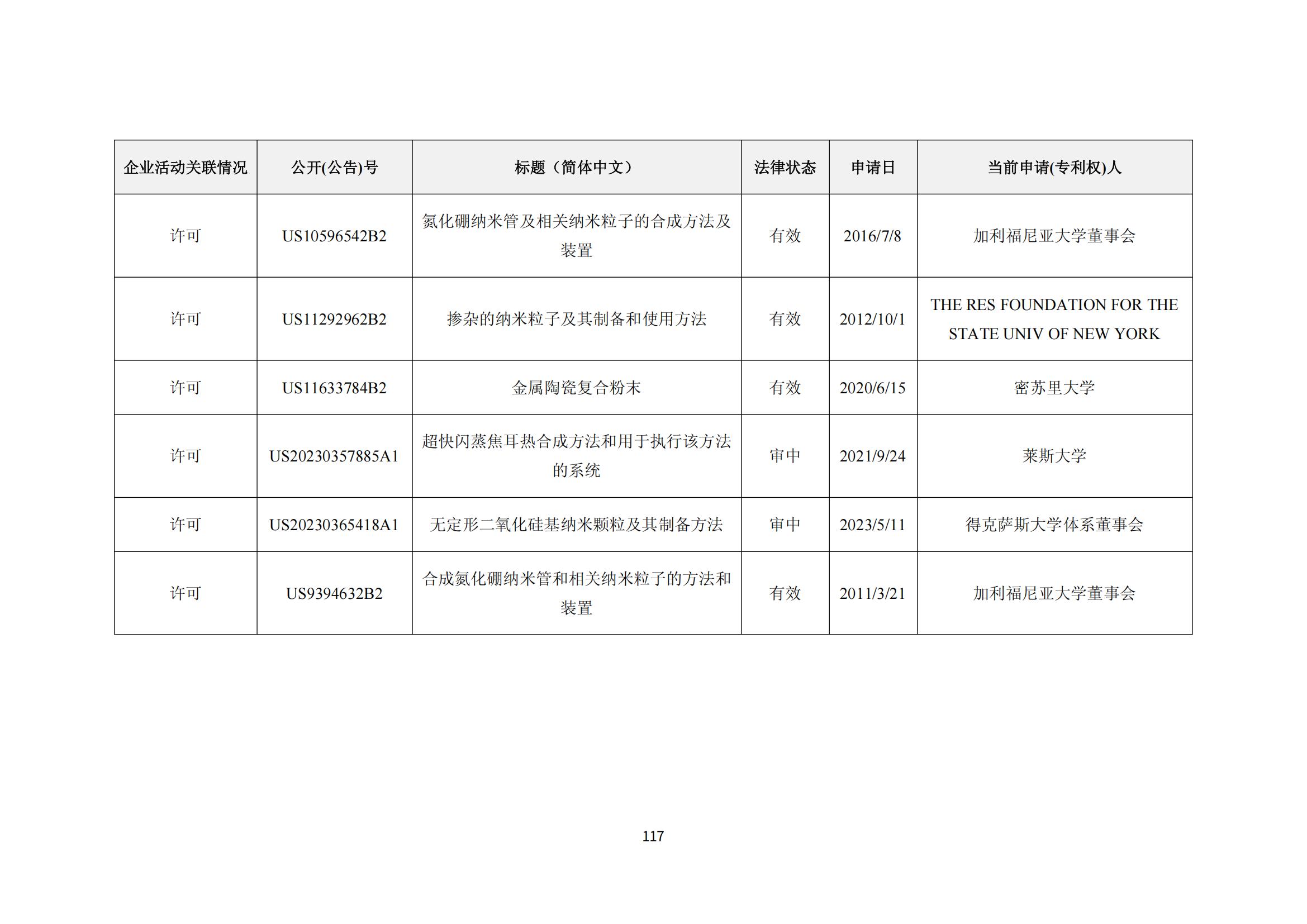 納米陶瓷產(chǎn)業(yè)海外專利預警分析報告_121