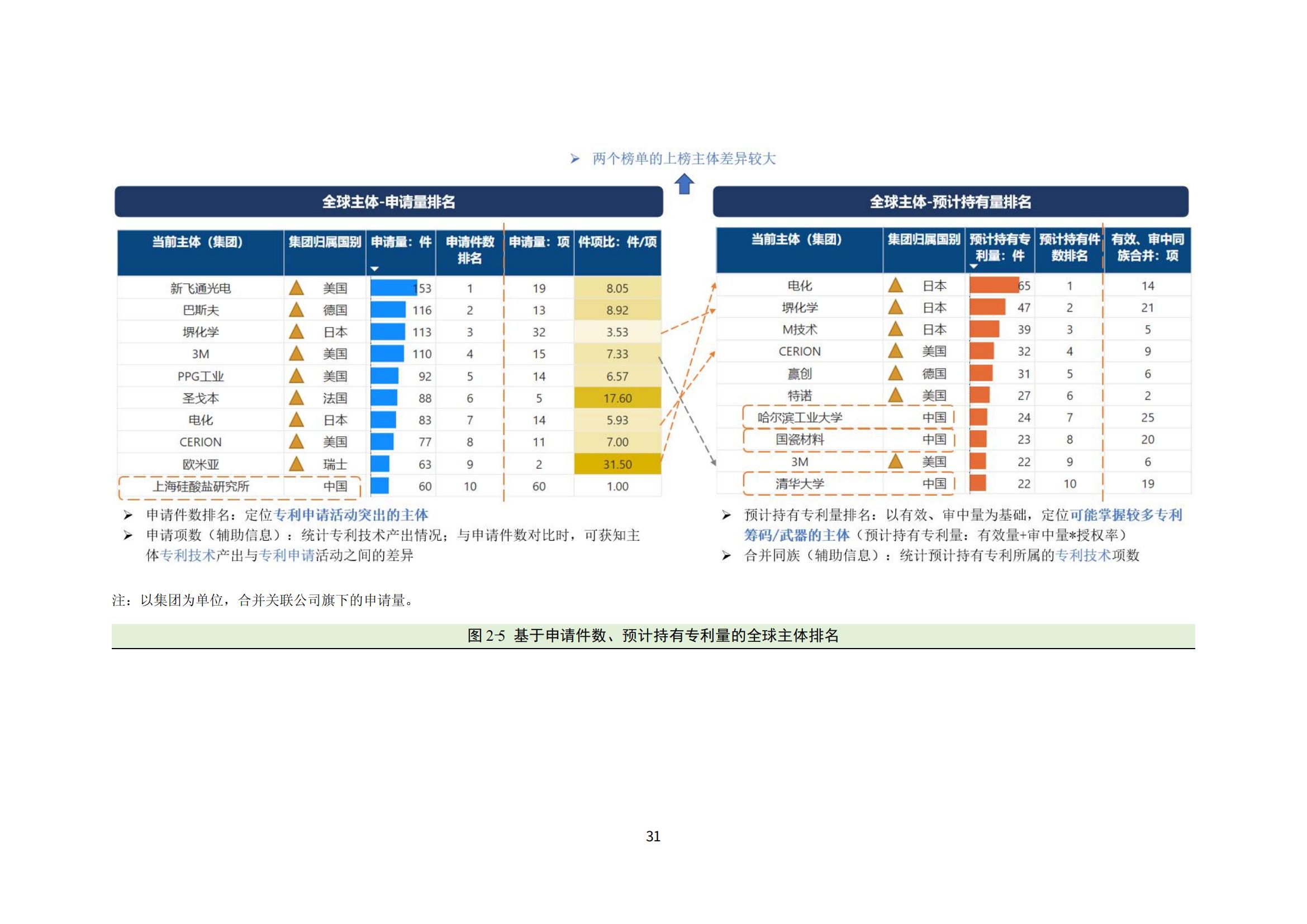 納米陶瓷產(chǎn)業(yè)海外專利預警分析報告_35