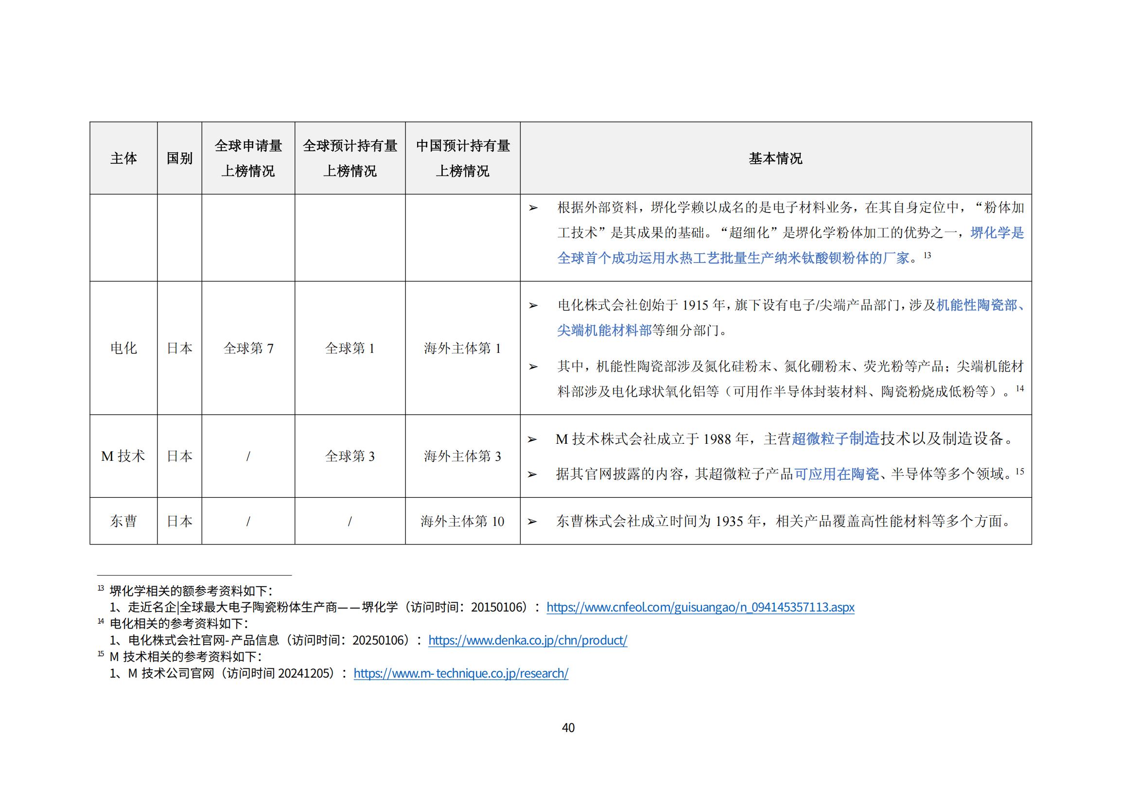 納米陶瓷產(chǎn)業(yè)海外專利預警分析報告_44