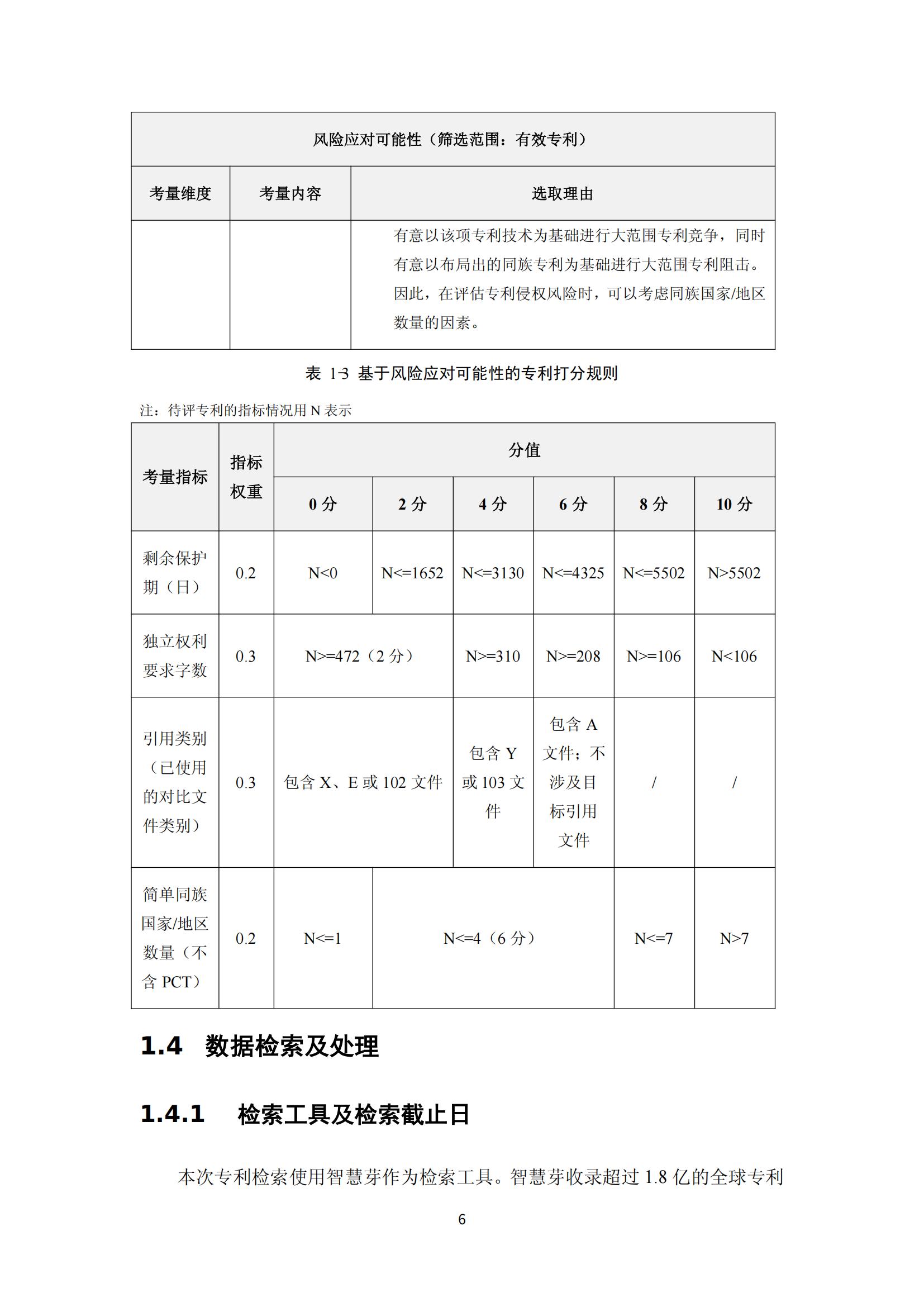 納米陶瓷產(chǎn)業(yè)海外專利預警分析報告_10
