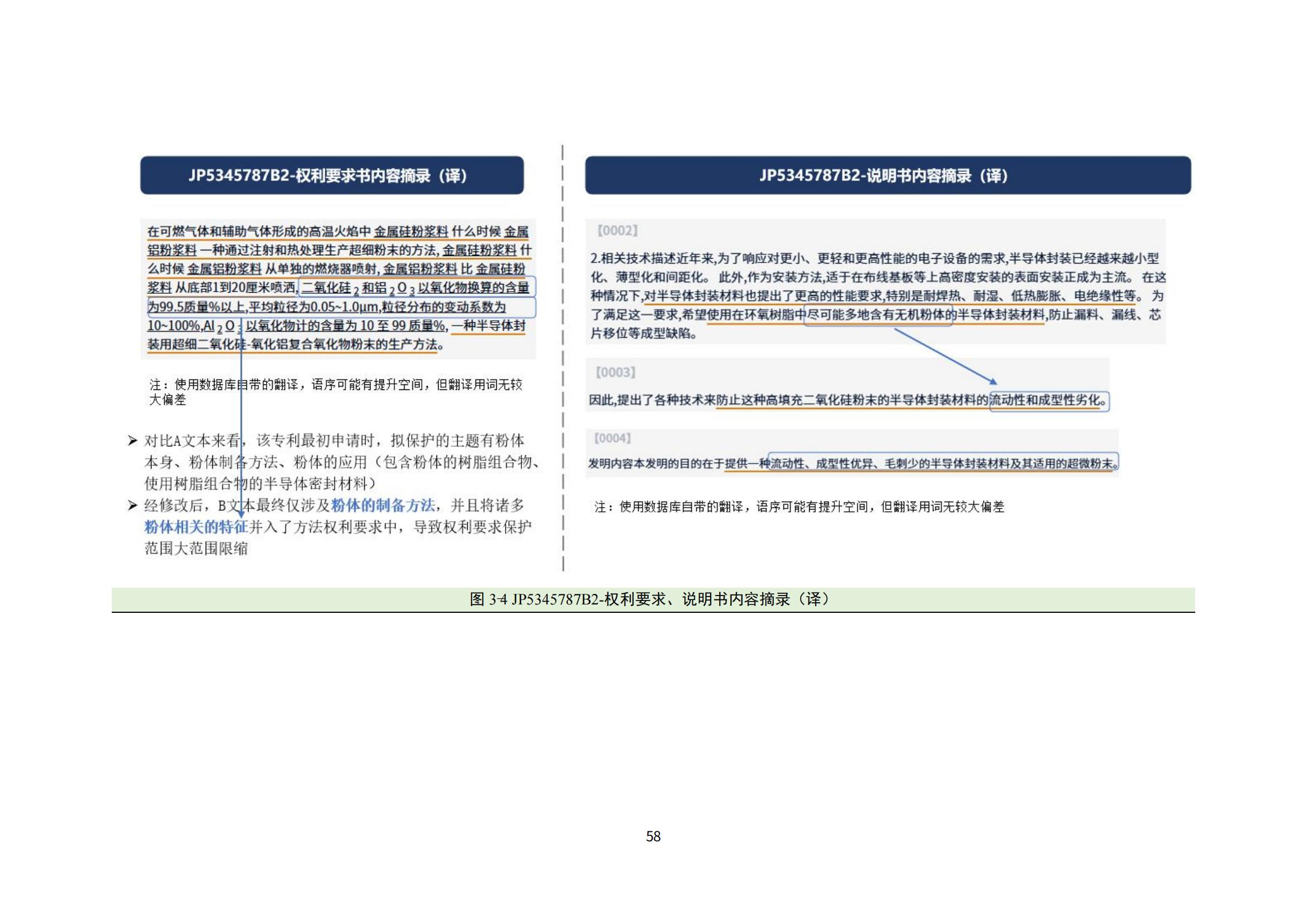 納米陶瓷產(chǎn)業(yè)海外專利預警分析報告_62