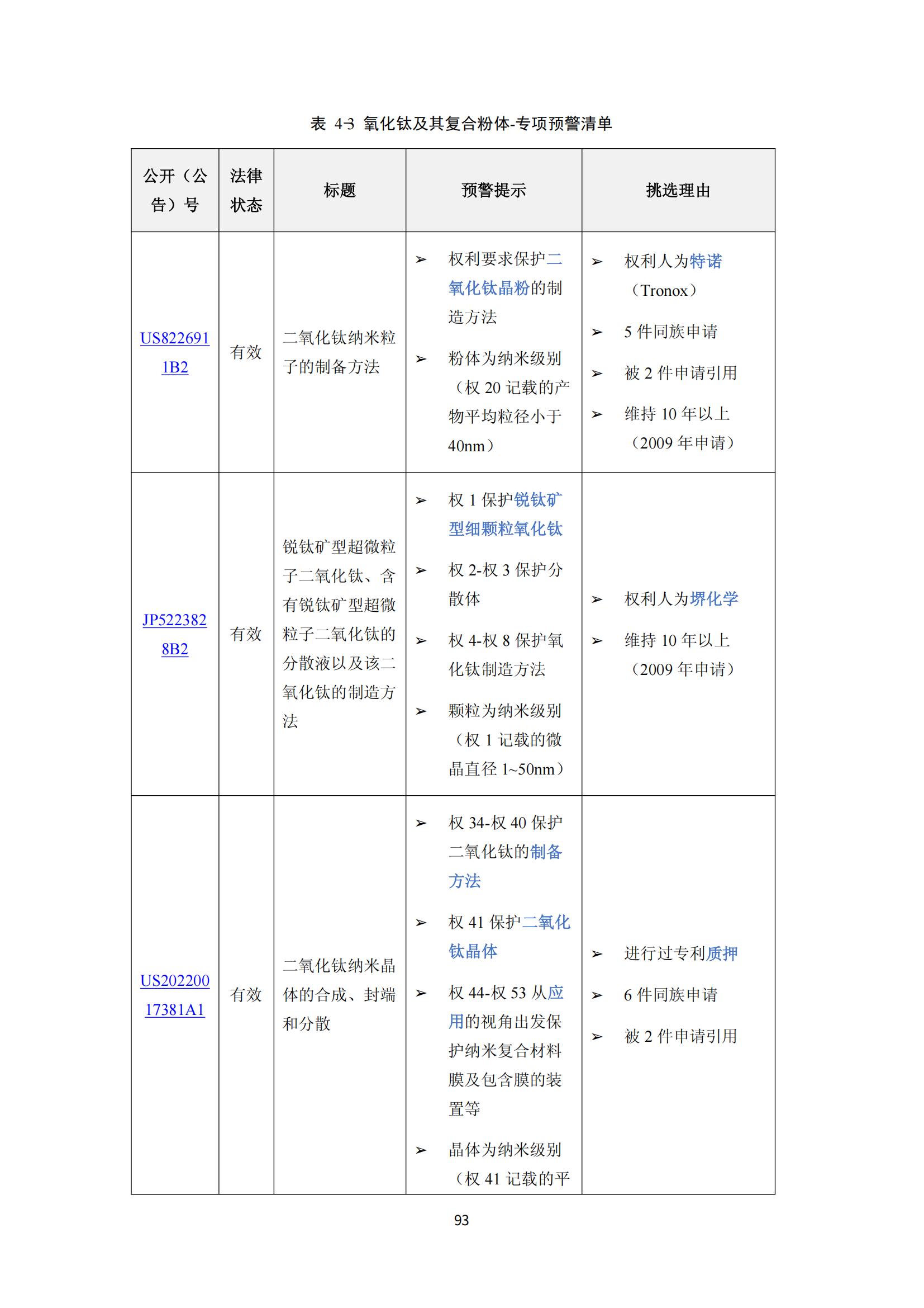 納米陶瓷產(chǎn)業(yè)海外專利預警分析報告_97