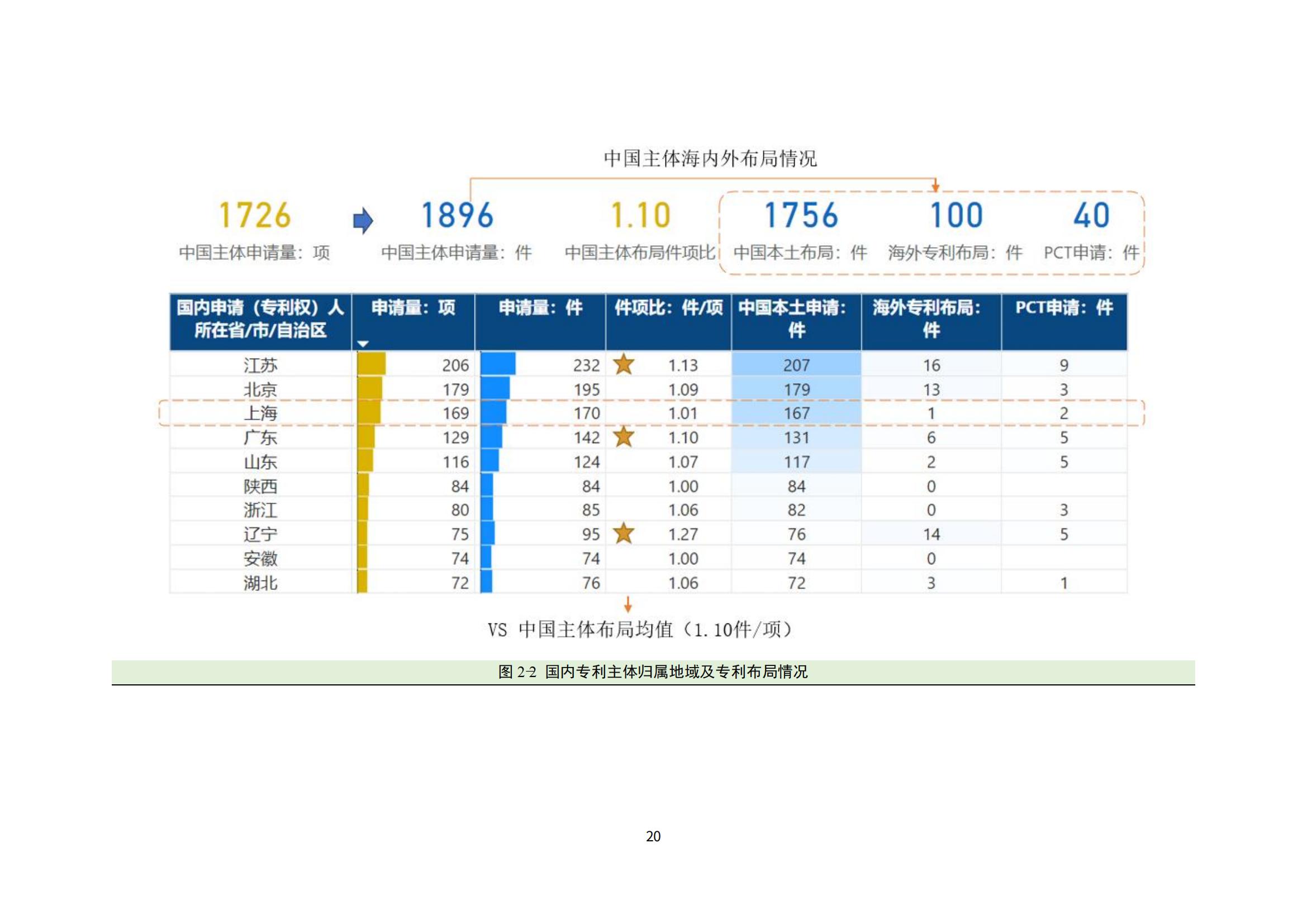 納米陶瓷產(chǎn)業(yè)海外專利預警分析報告_24