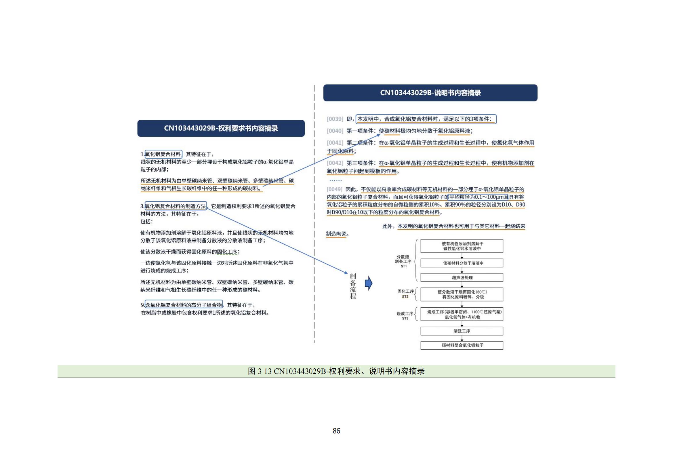 納米陶瓷產(chǎn)業(yè)海外專利預警分析報告_90