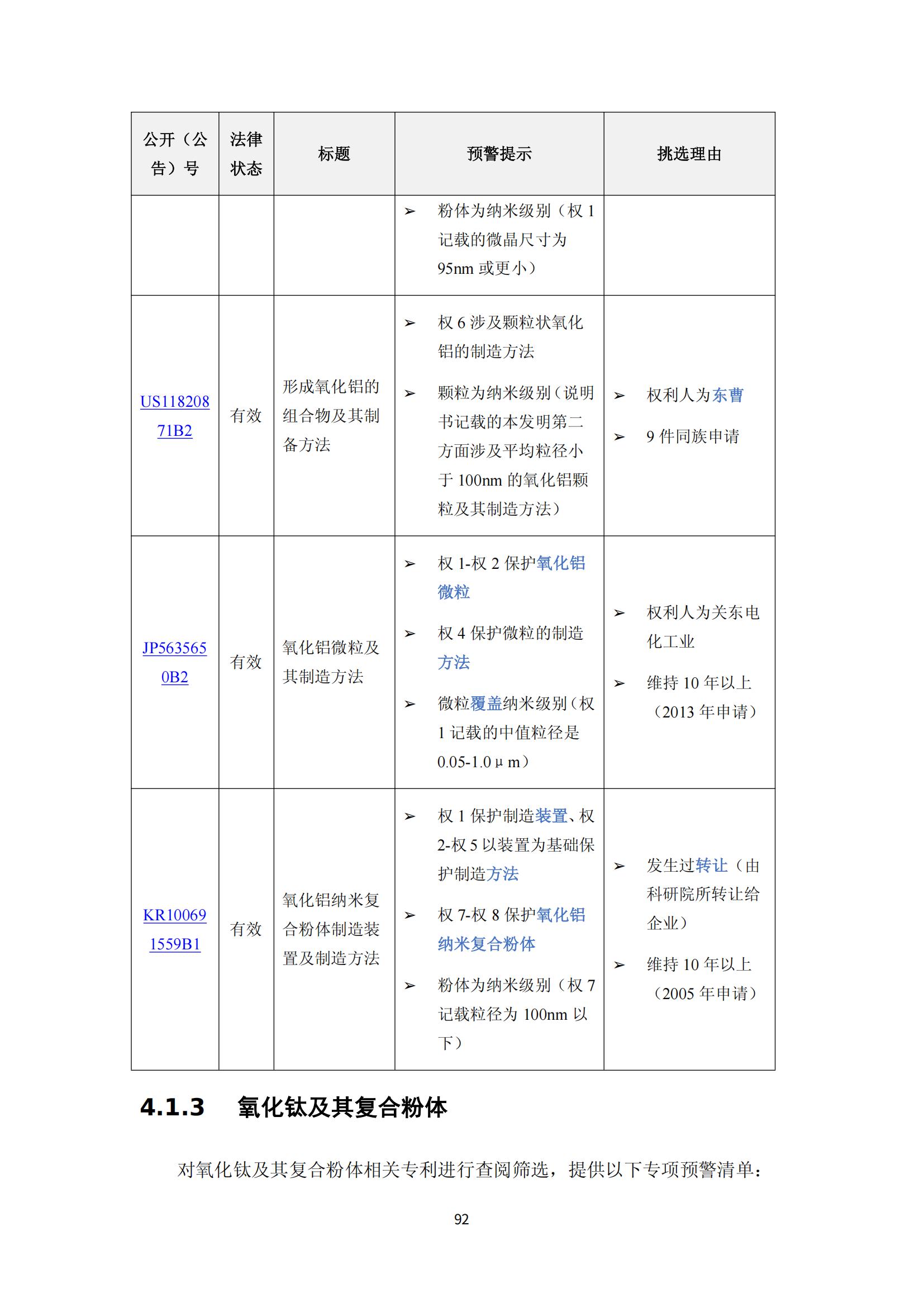 納米陶瓷產(chǎn)業(yè)海外專利預警分析報告_96