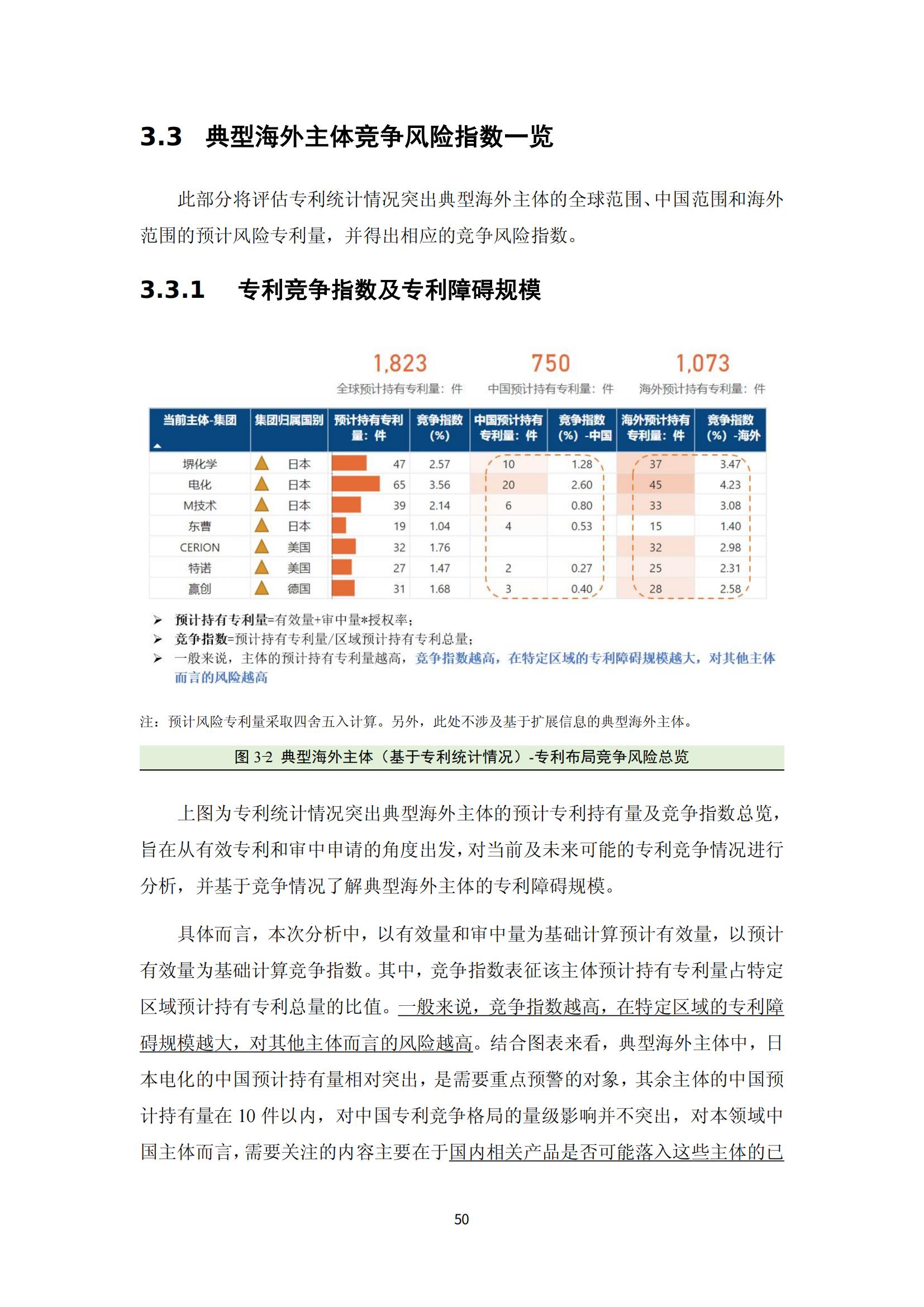 納米陶瓷產(chǎn)業(yè)海外專利預警分析報告_54