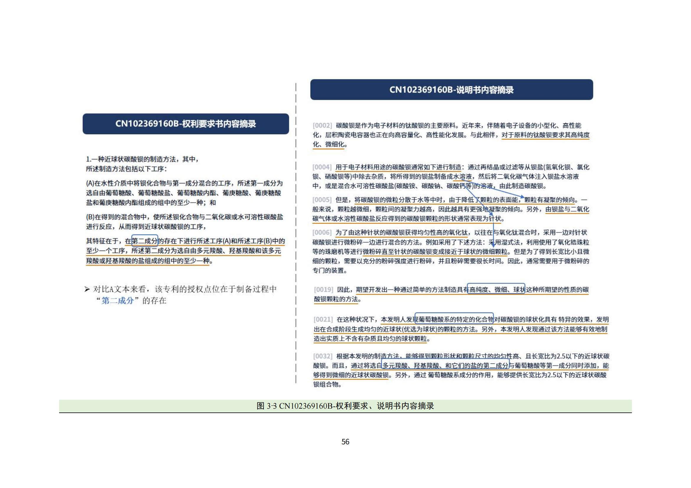 納米陶瓷產(chǎn)業(yè)海外專利預警分析報告_60