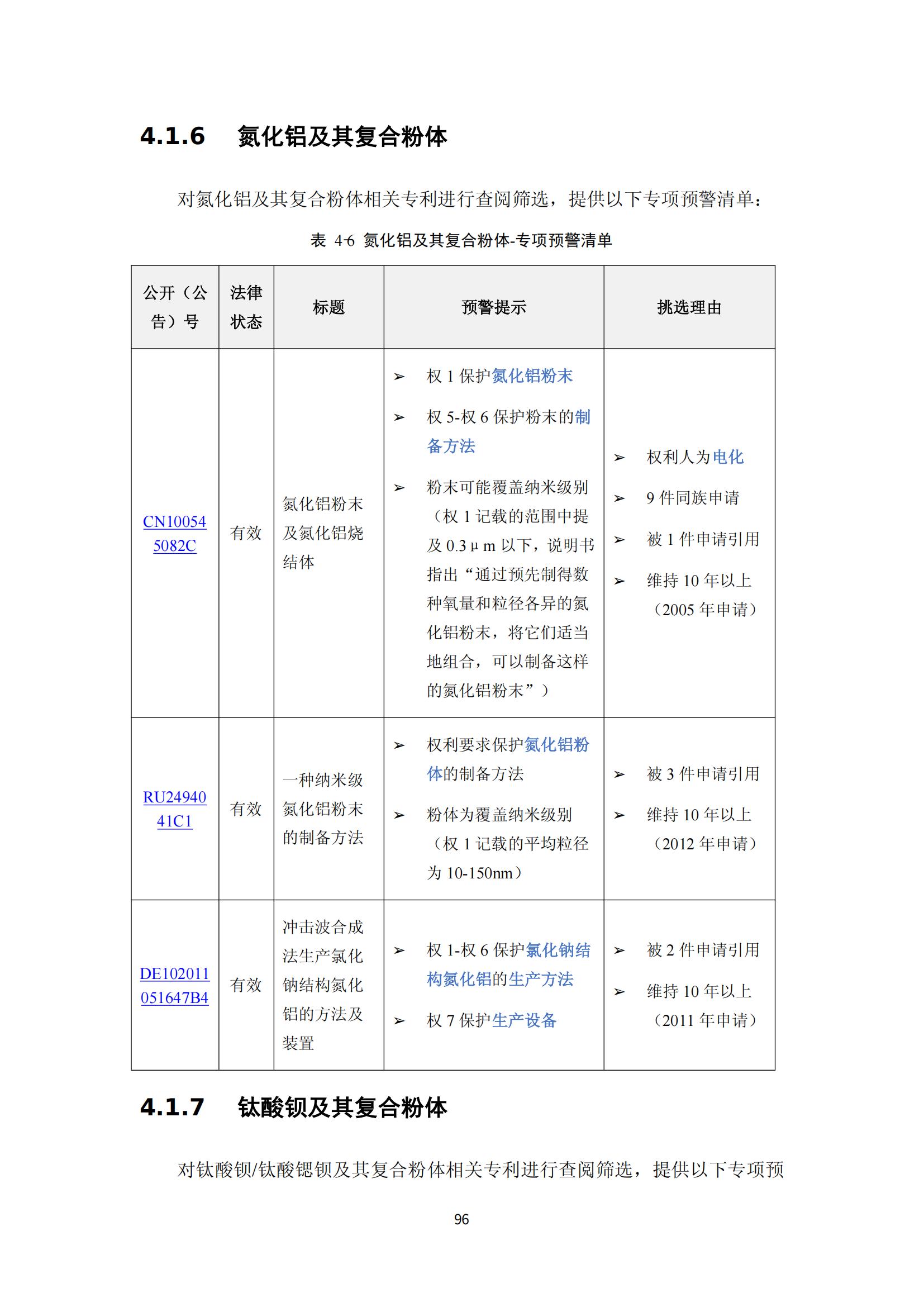 納米陶瓷產(chǎn)業(yè)海外專利預警分析報告_100