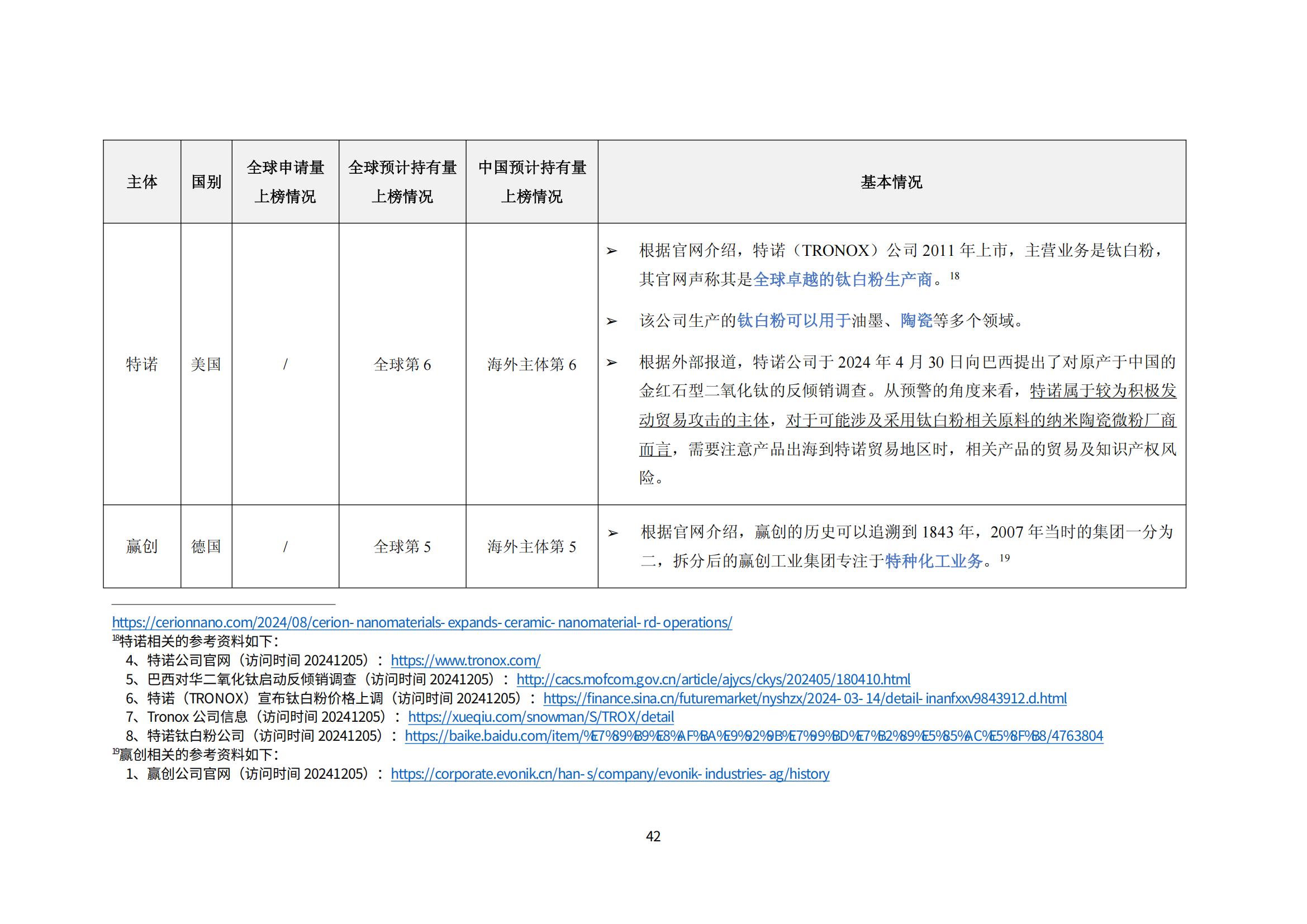 納米陶瓷產(chǎn)業(yè)海外專利預警分析報告_46