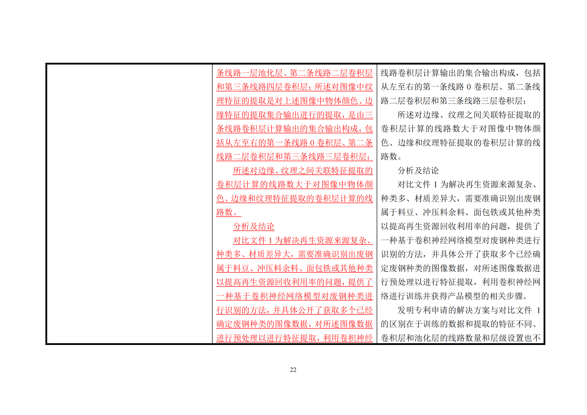 附件1《專利審查指南修改草案（征求意見稿）》修改對(duì)照表 (1)_21