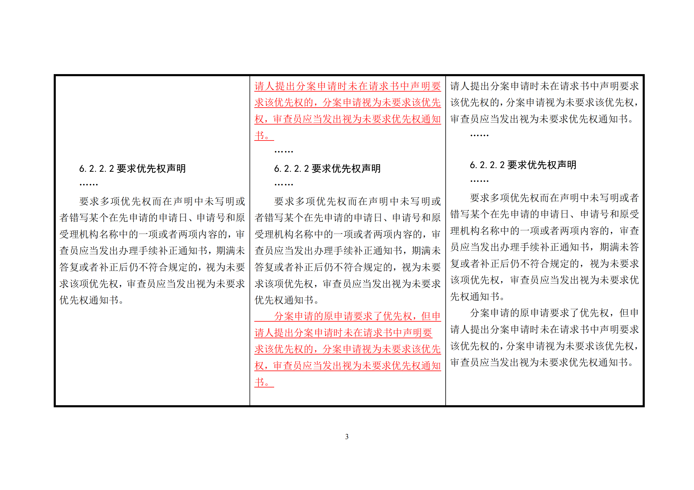 附件1《專利審查指南修改草案（征求意見稿）》修改對(duì)照表 (1)_02