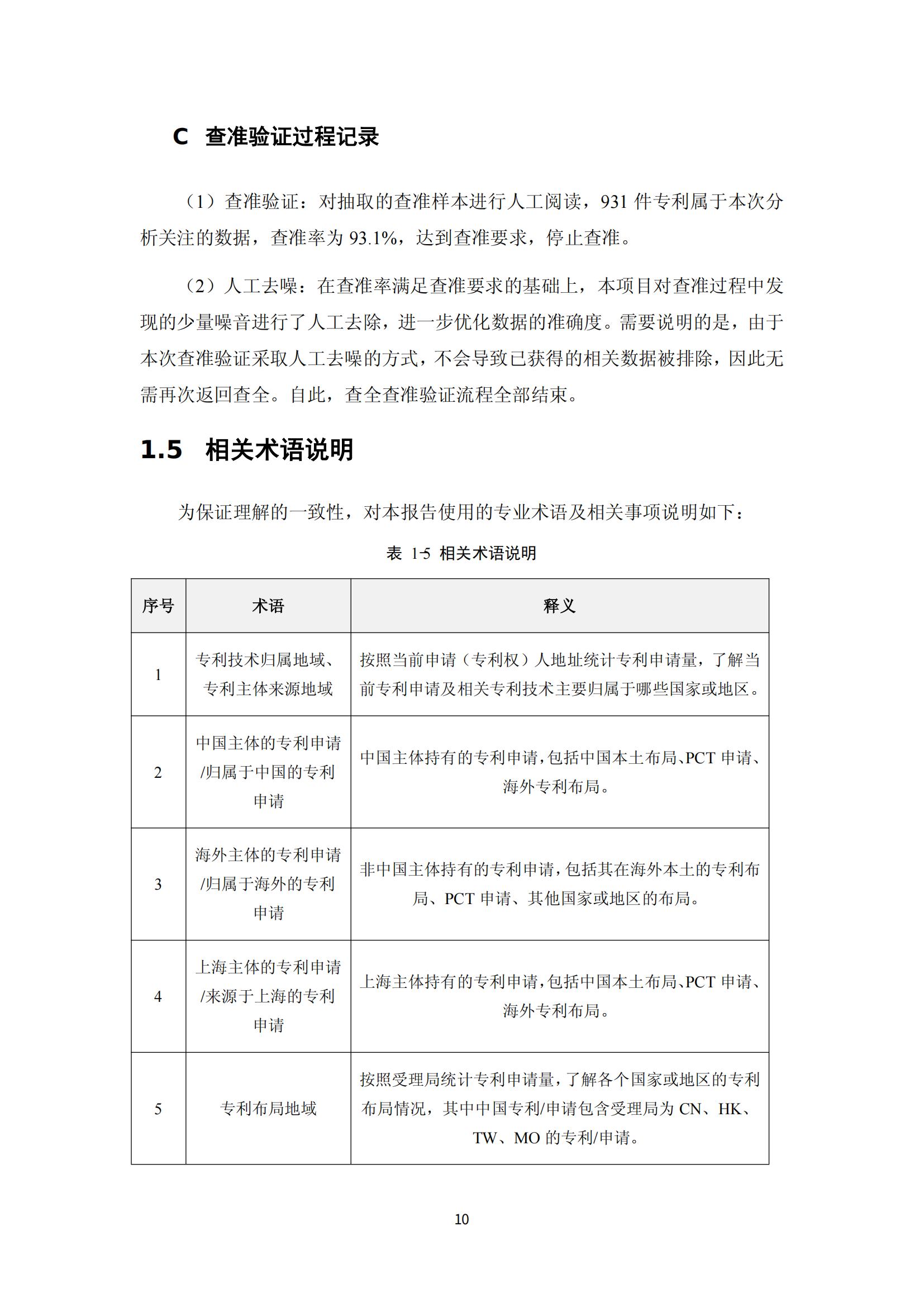 納米陶瓷產(chǎn)業(yè)海外專利預警分析報告_14