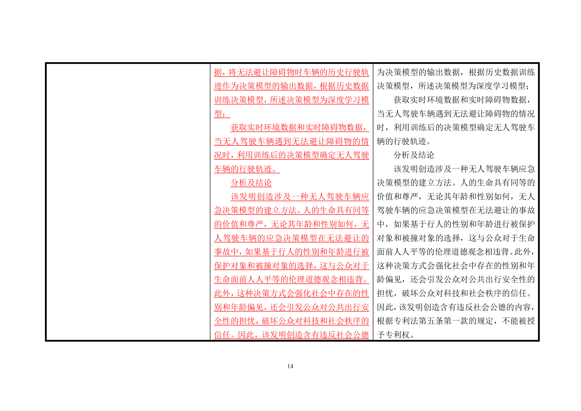 附件1《專利審查指南修改草案（征求意見稿）》修改對(duì)照表 (1)_13