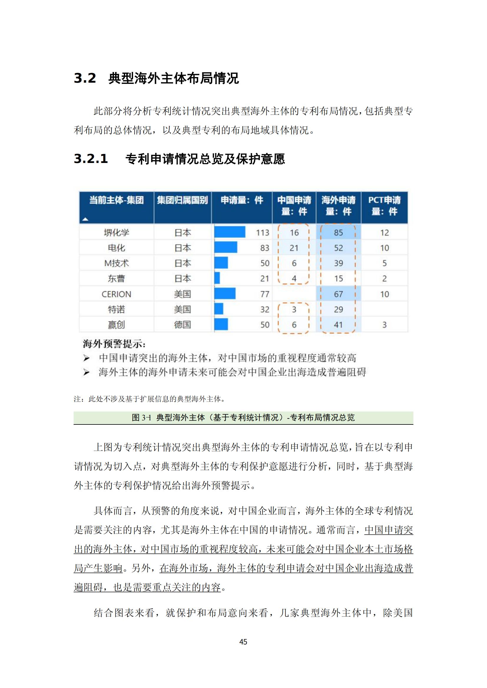 納米陶瓷產(chǎn)業(yè)海外專利預警分析報告_49