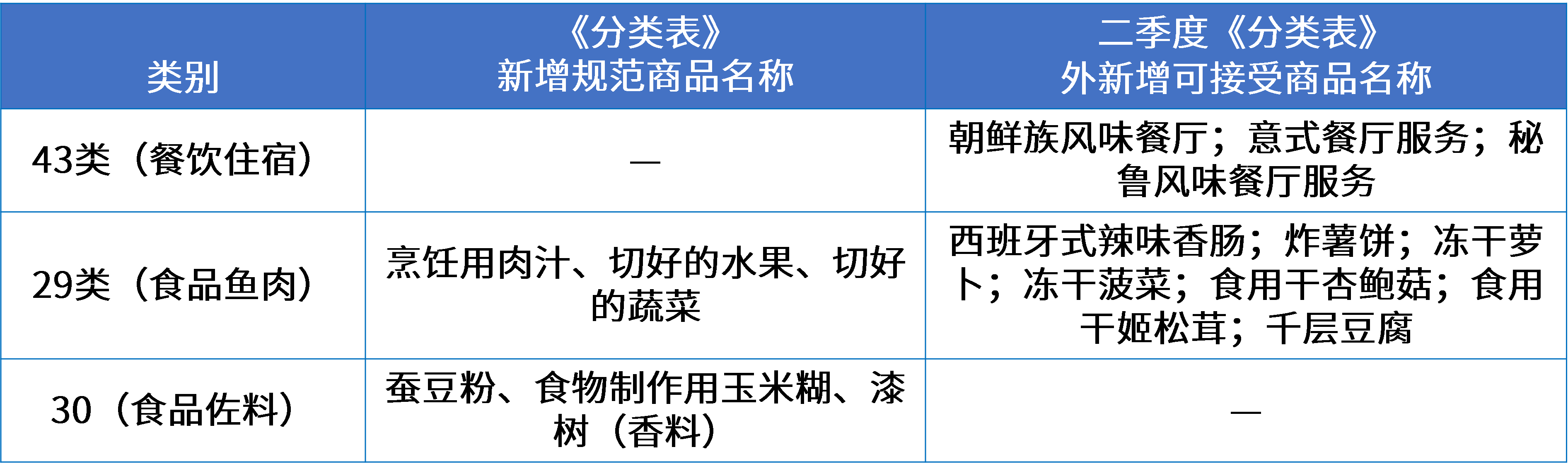 5餐飲行業(yè)