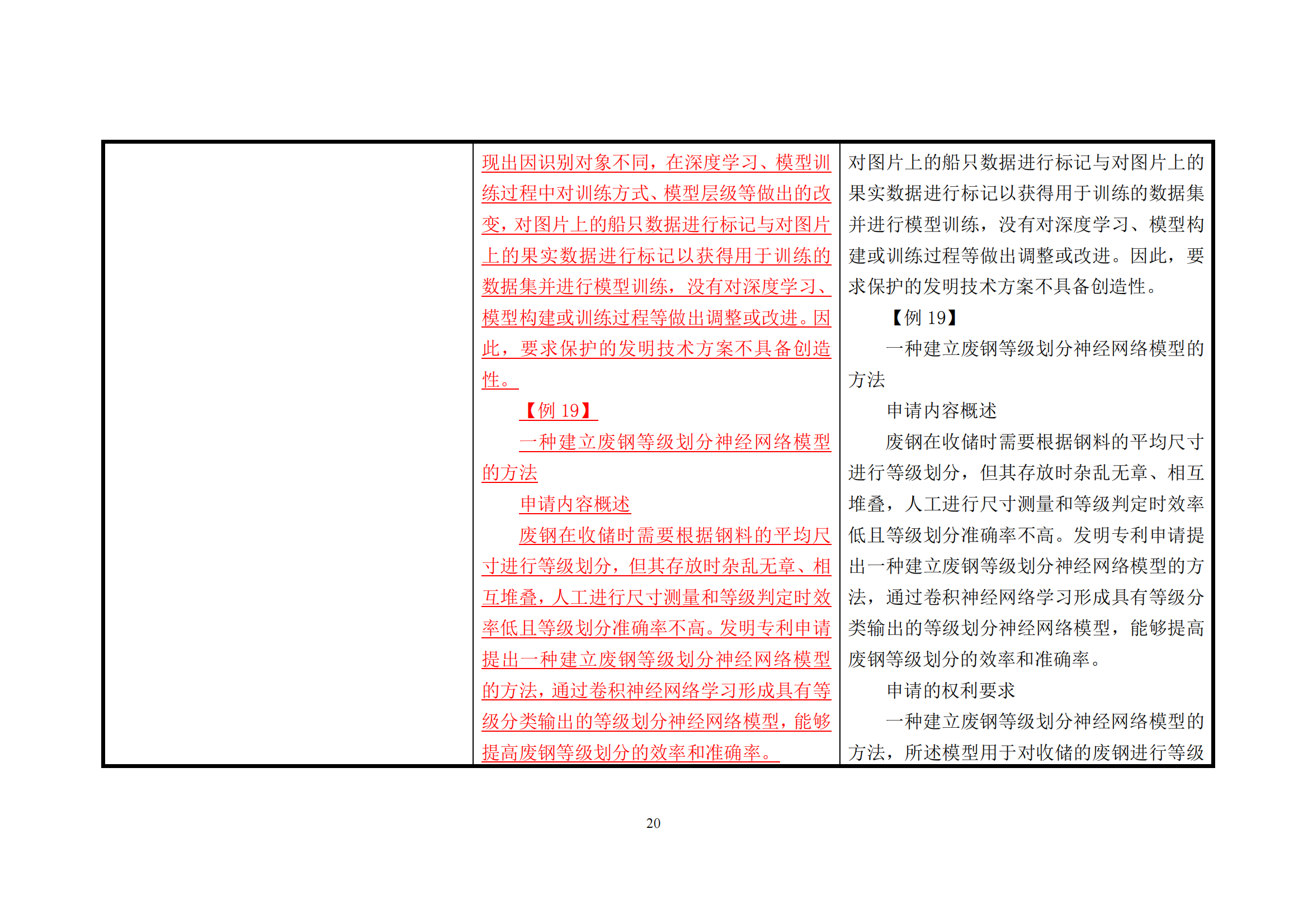 附件1《專利審查指南修改草案（征求意見稿）》修改對(duì)照表 (1)_19