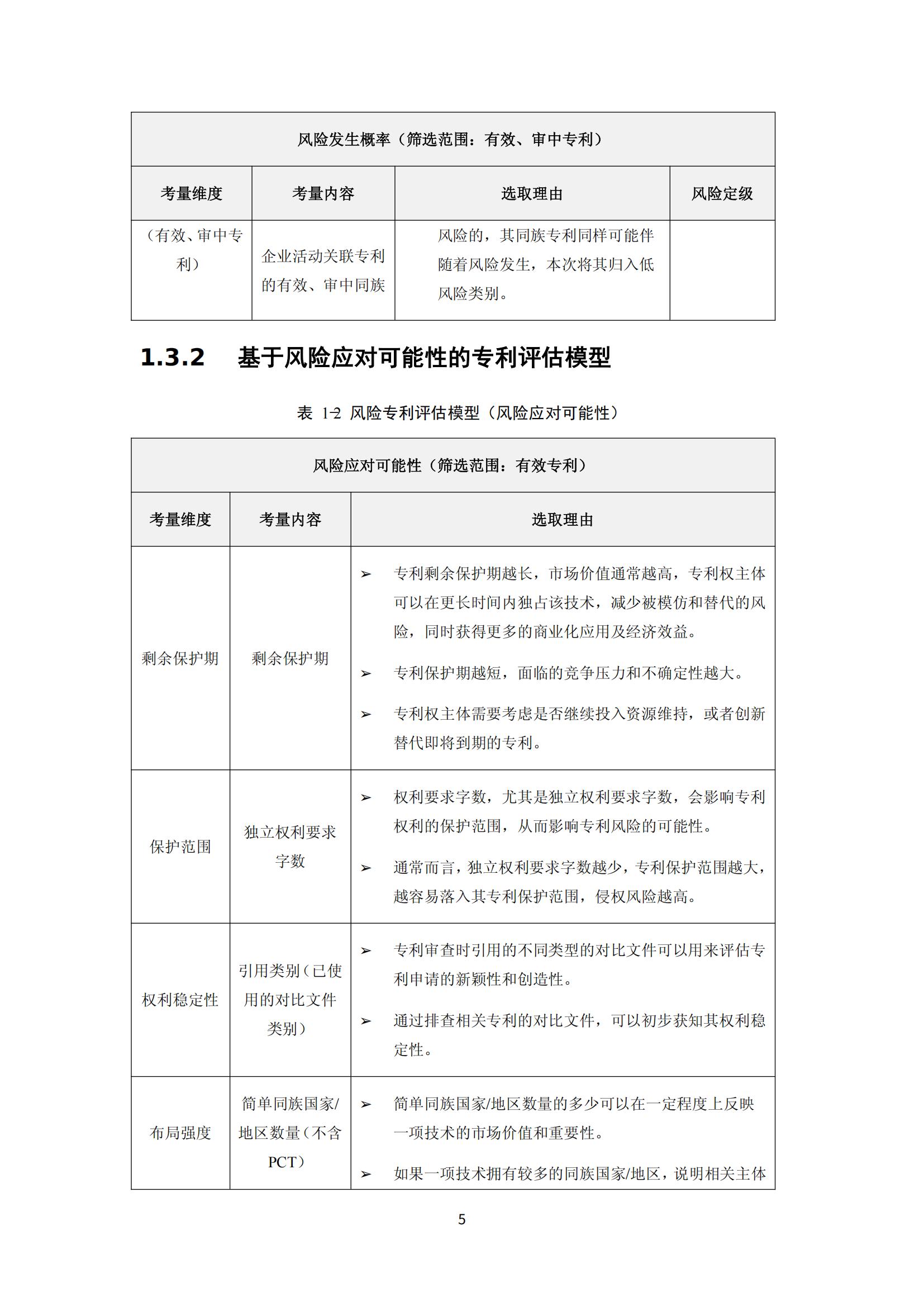 納米陶瓷產(chǎn)業(yè)海外專利預警分析報告_09