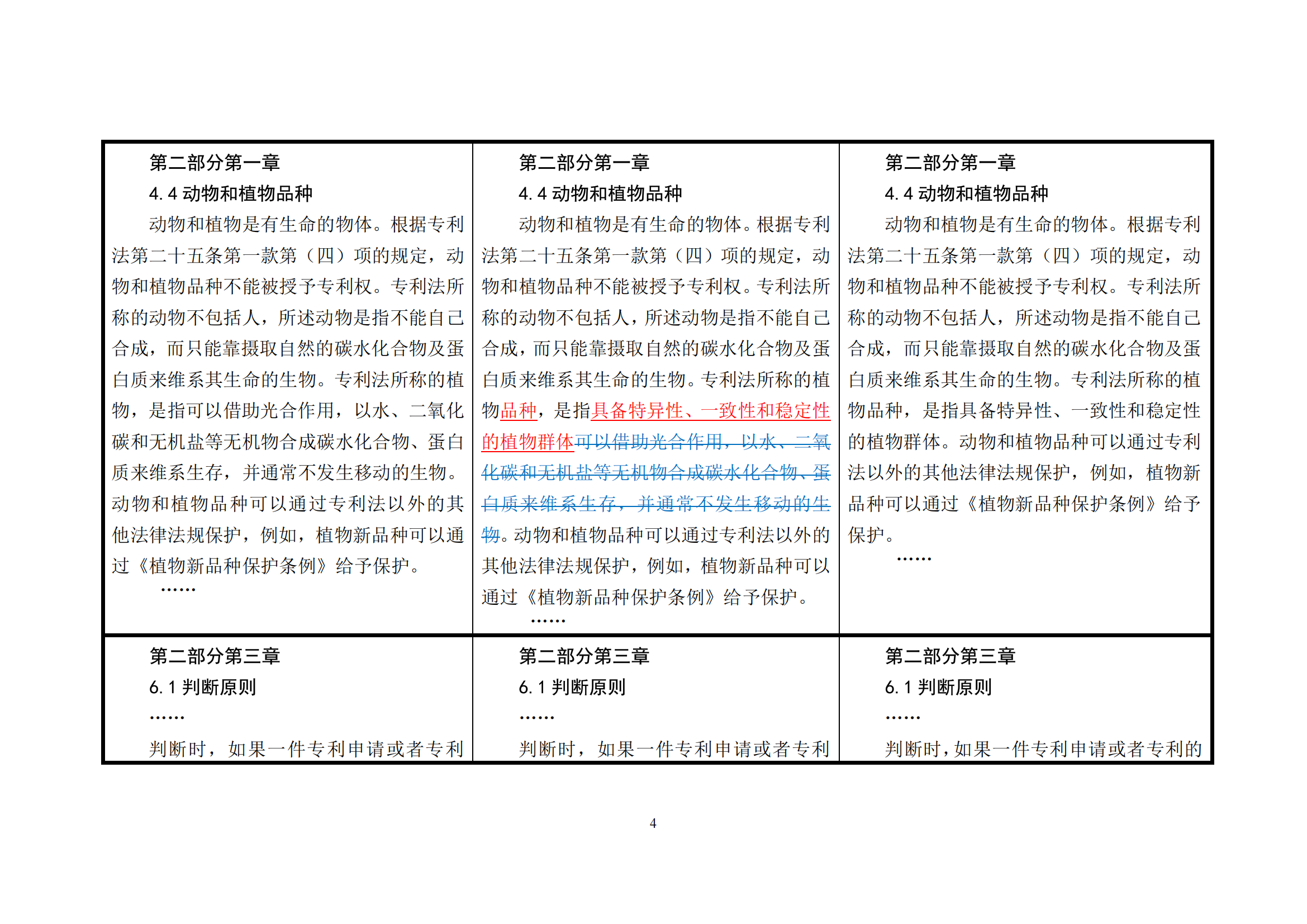 附件1《專利審查指南修改草案（征求意見稿）》修改對(duì)照表 (1)_03