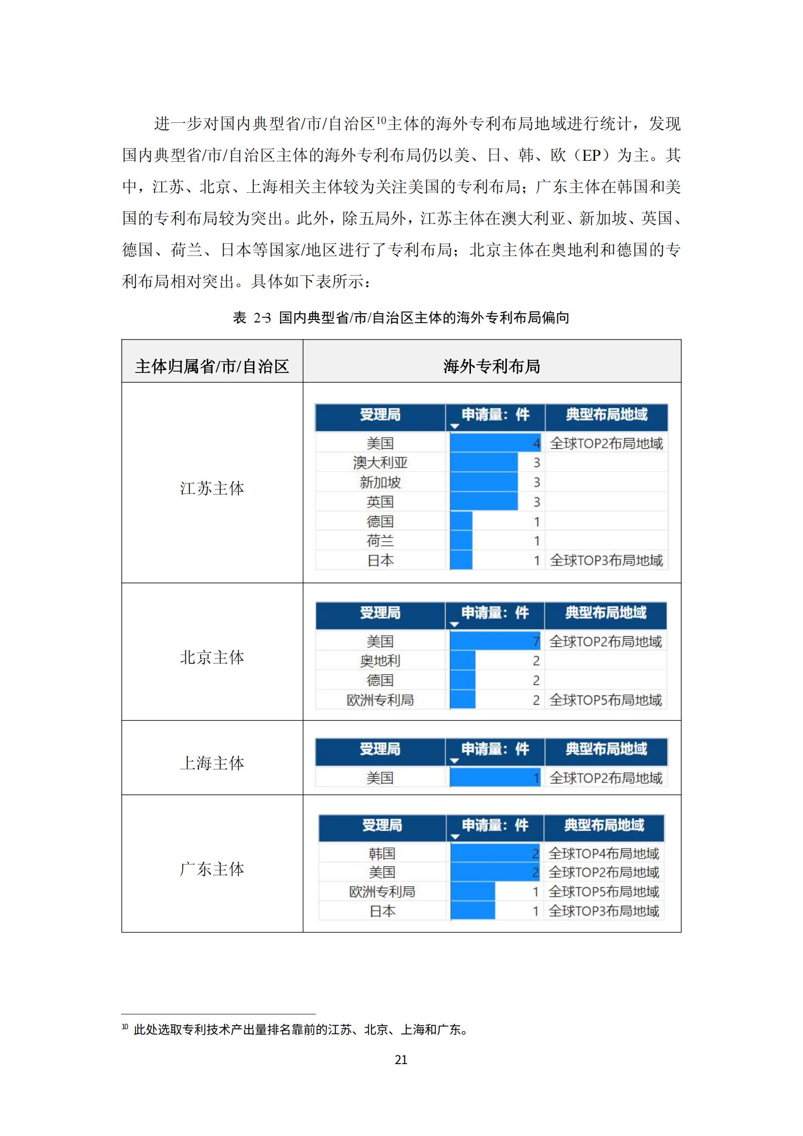 納米陶瓷產(chǎn)業(yè)海外專利預警分析報告_25