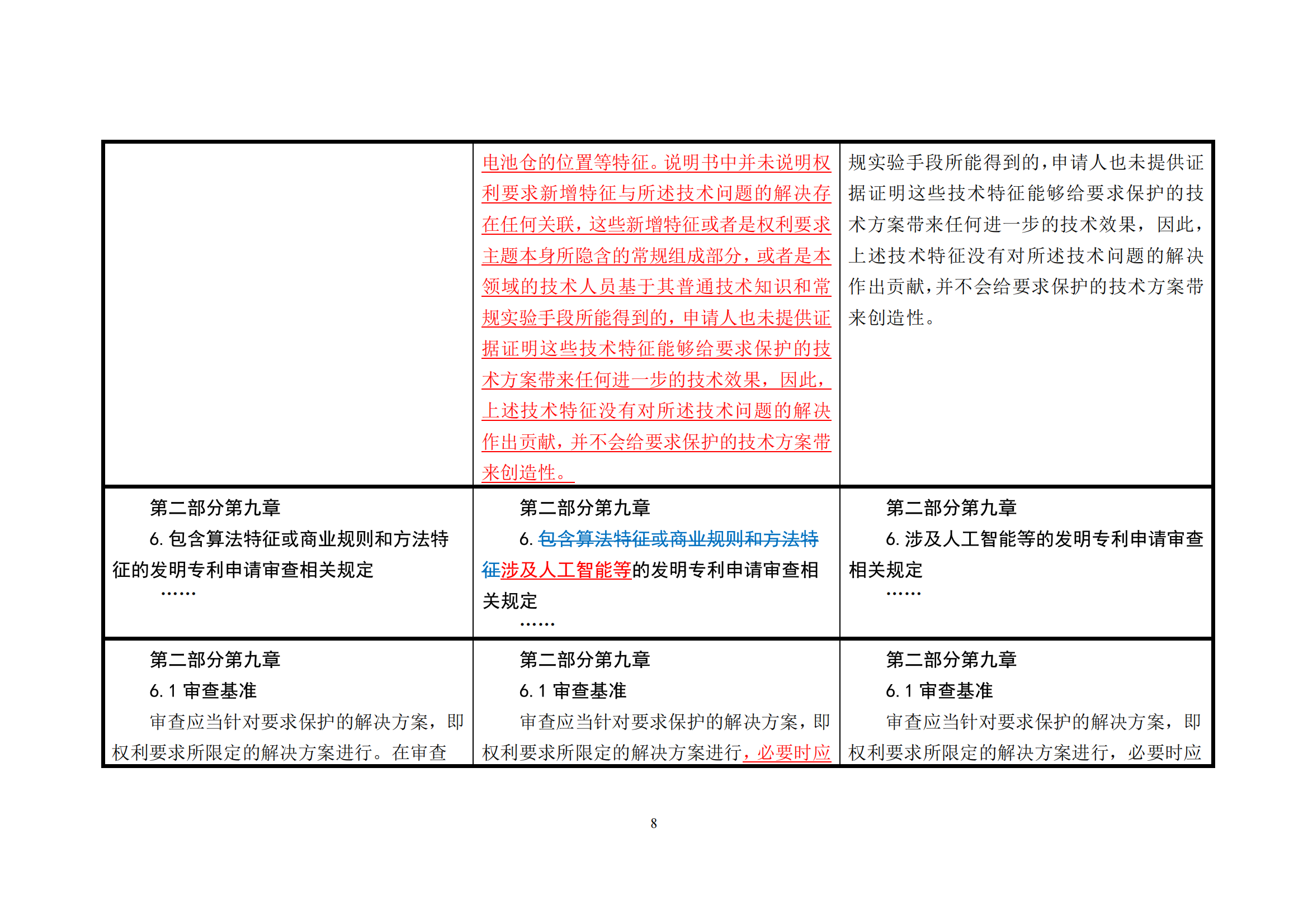 附件1《專利審查指南修改草案（征求意見稿）》修改對(duì)照表 (1)_07