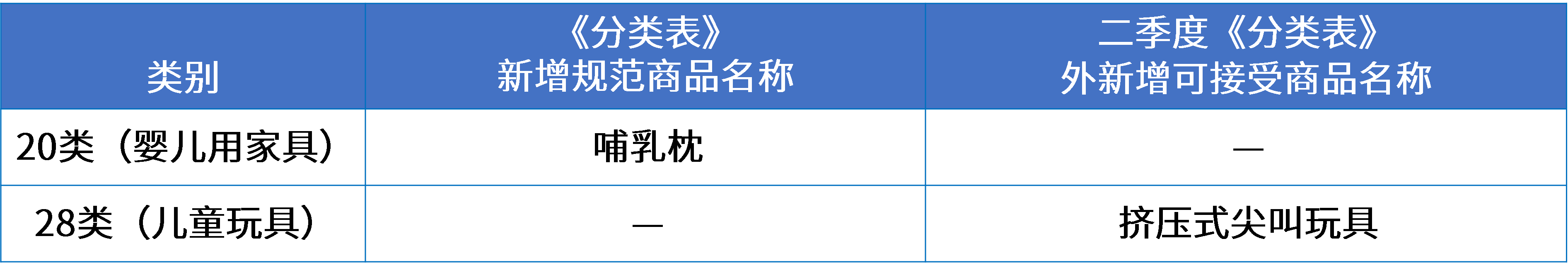 11母嬰行業(yè)