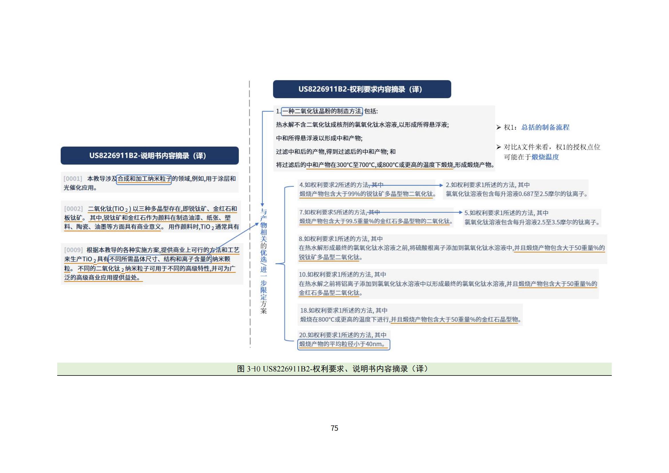 納米陶瓷產(chǎn)業(yè)海外專利預警分析報告_79