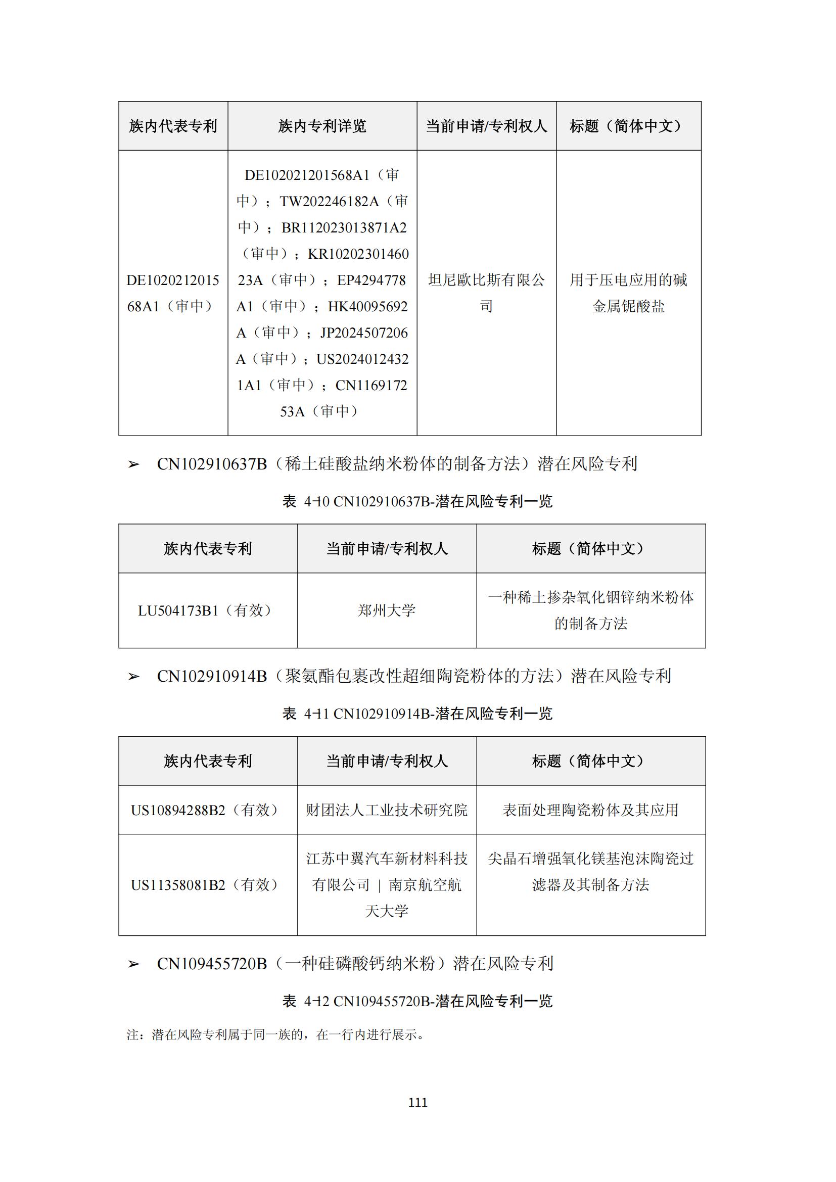 納米陶瓷產(chǎn)業(yè)海外專利預警分析報告_115
