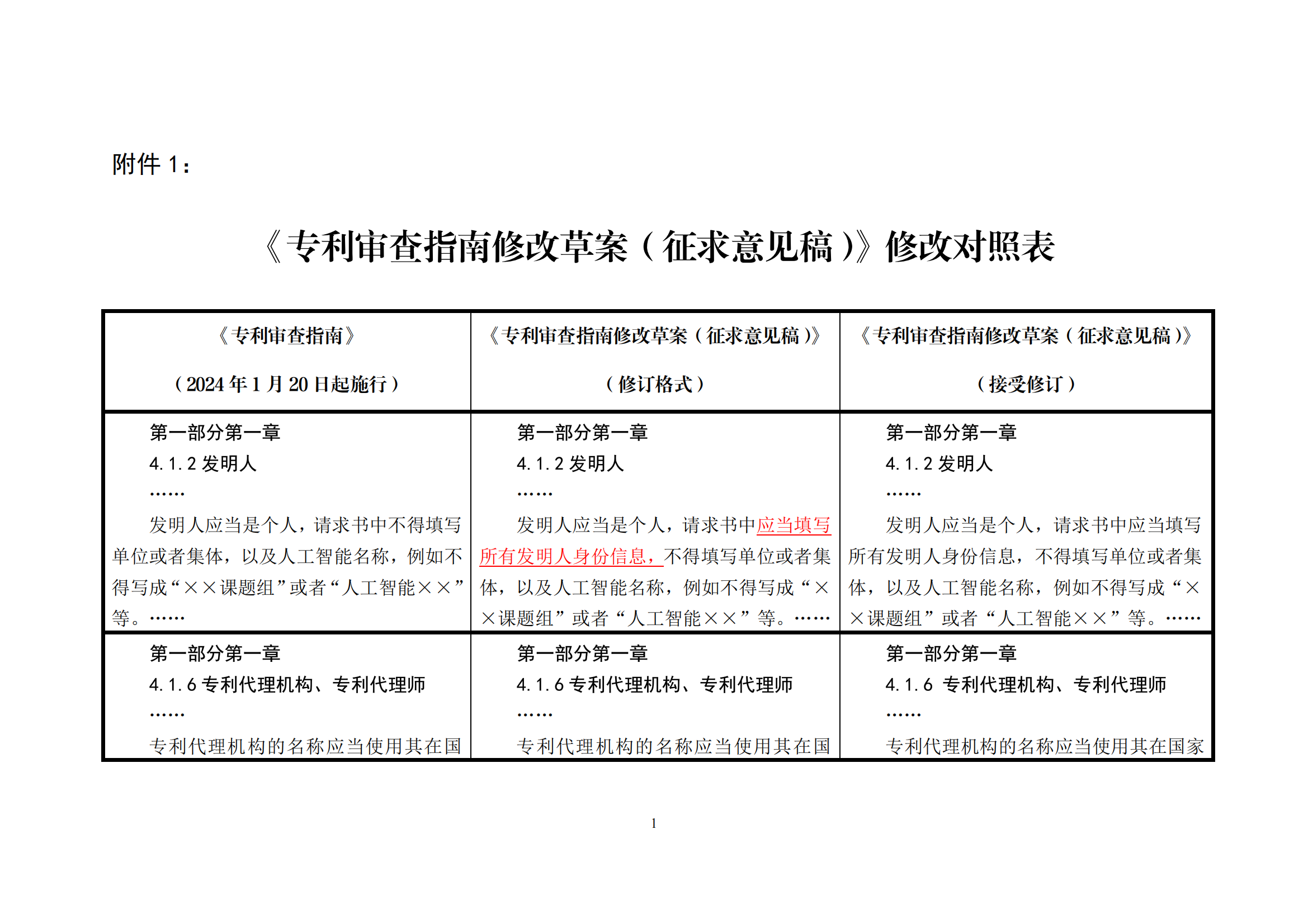 附件1《專利審查指南修改草案（征求意見稿）》修改對(duì)照表 (1)_00