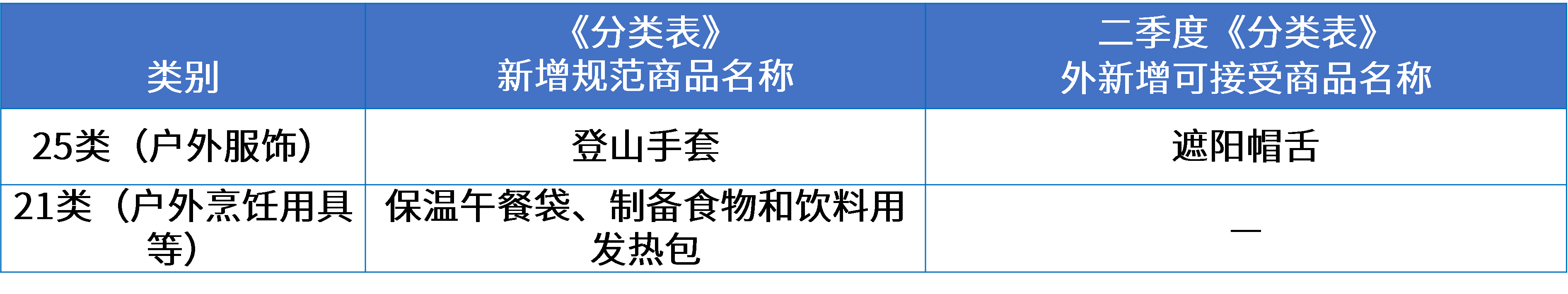 13戶外用品行業(yè)