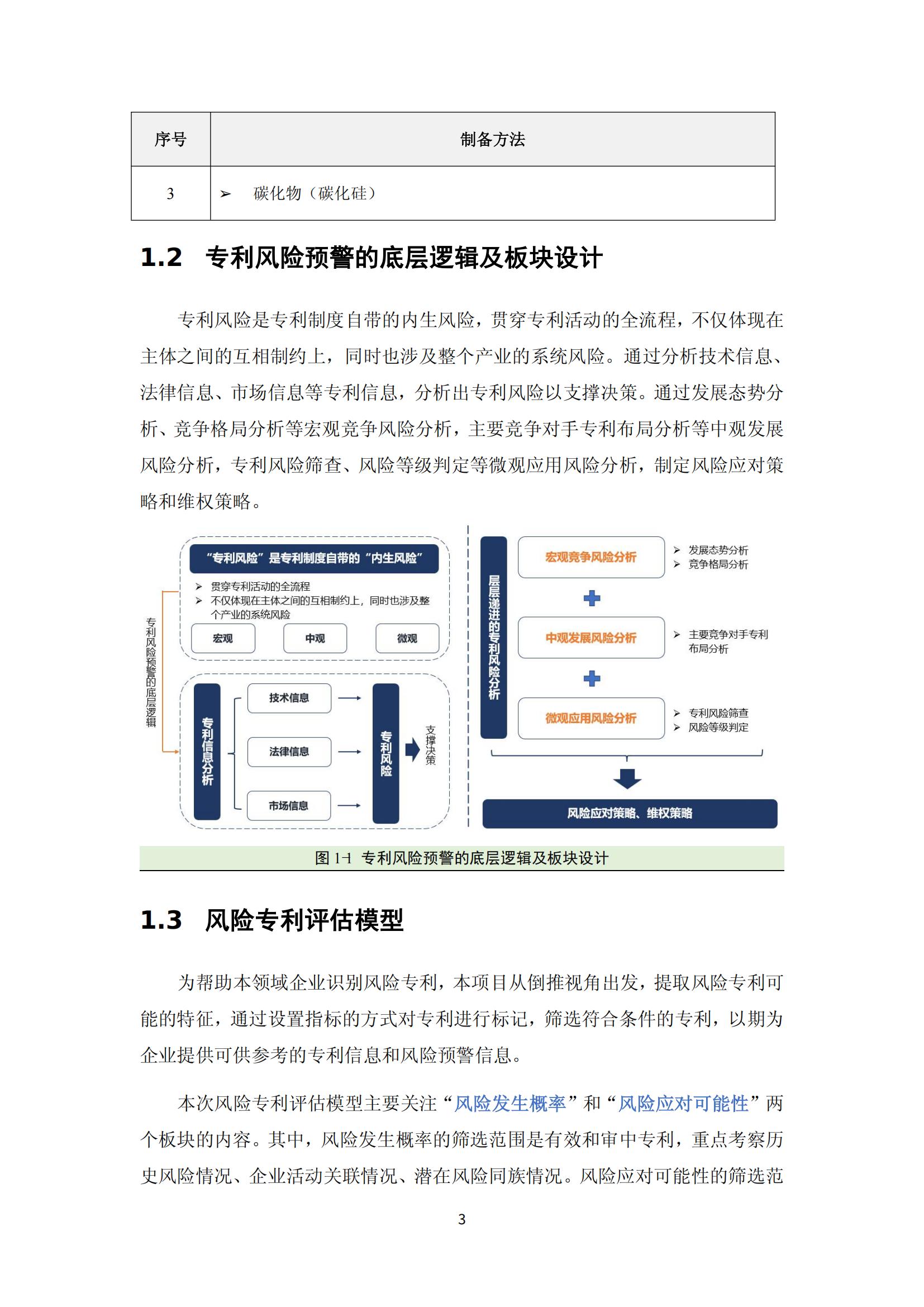 納米陶瓷產(chǎn)業(yè)海外專利預警分析報告_07