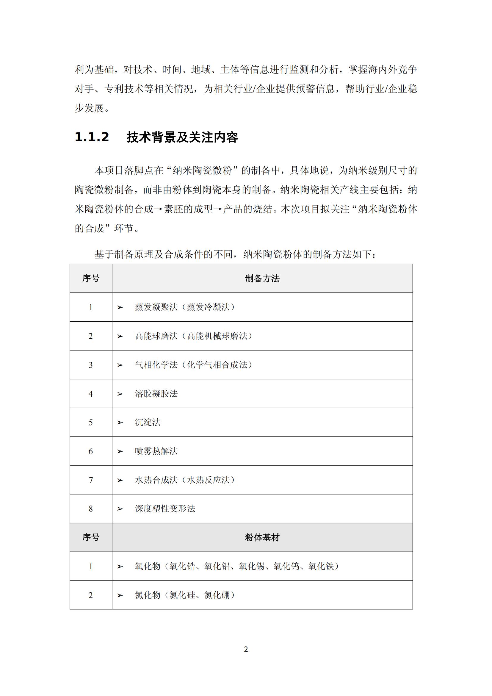 納米陶瓷產(chǎn)業(yè)海外專利預警分析報告_06