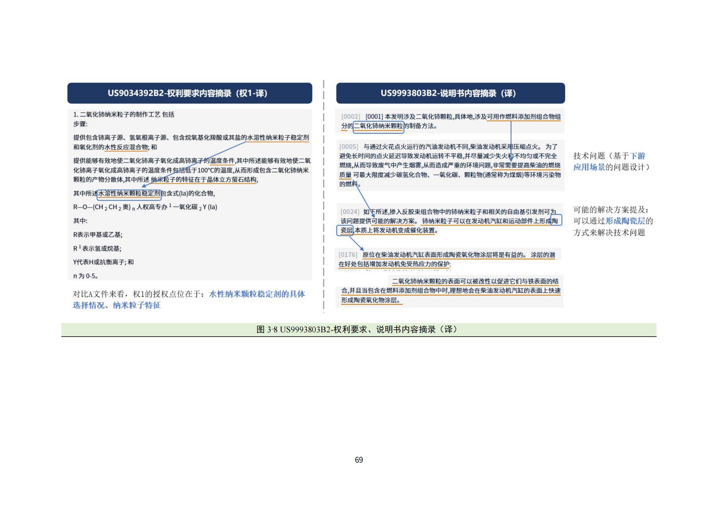 納米陶瓷產(chǎn)業(yè)海外專利預警分析報告_73