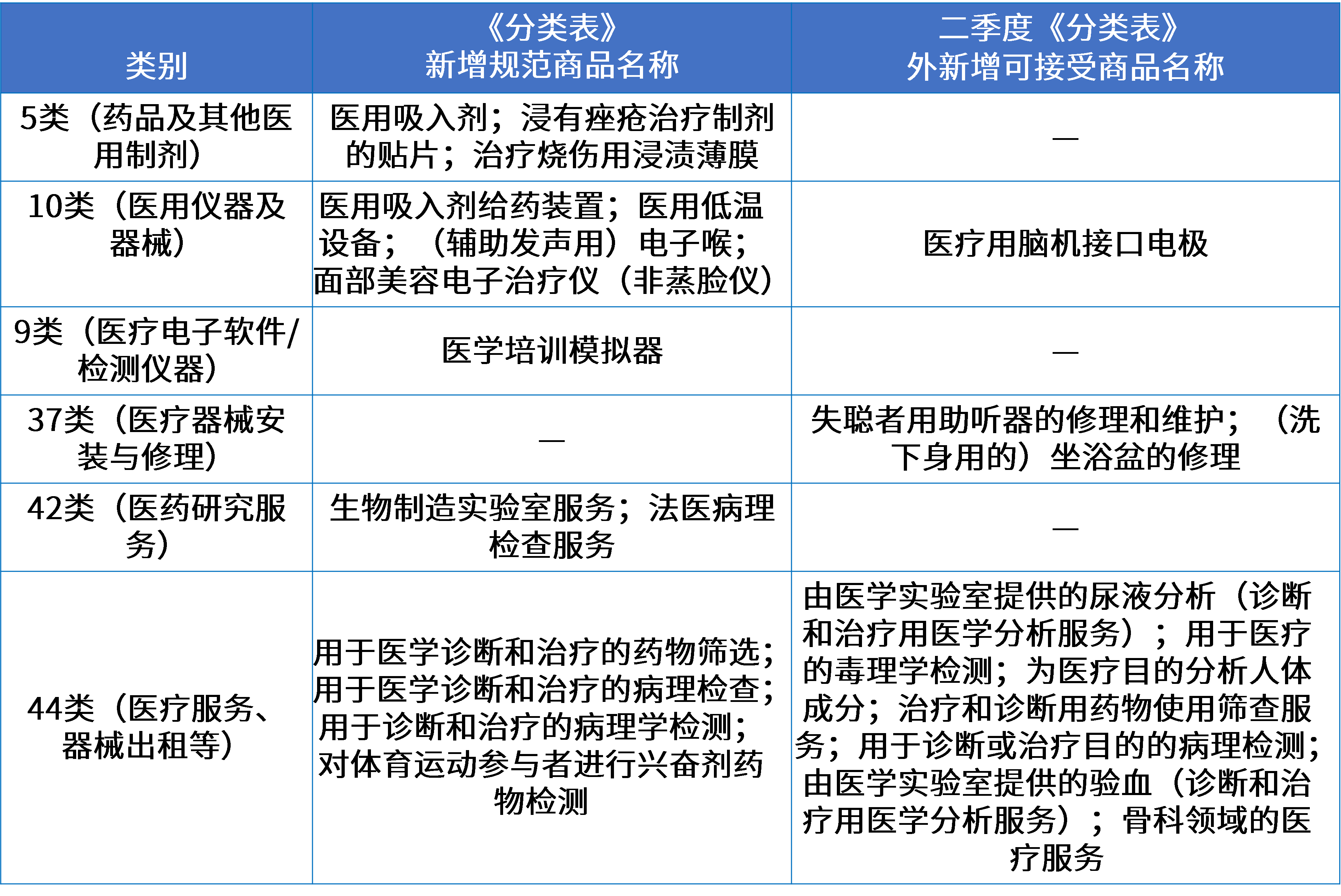 9醫(yī)藥醫(yī)療器械行業(yè)