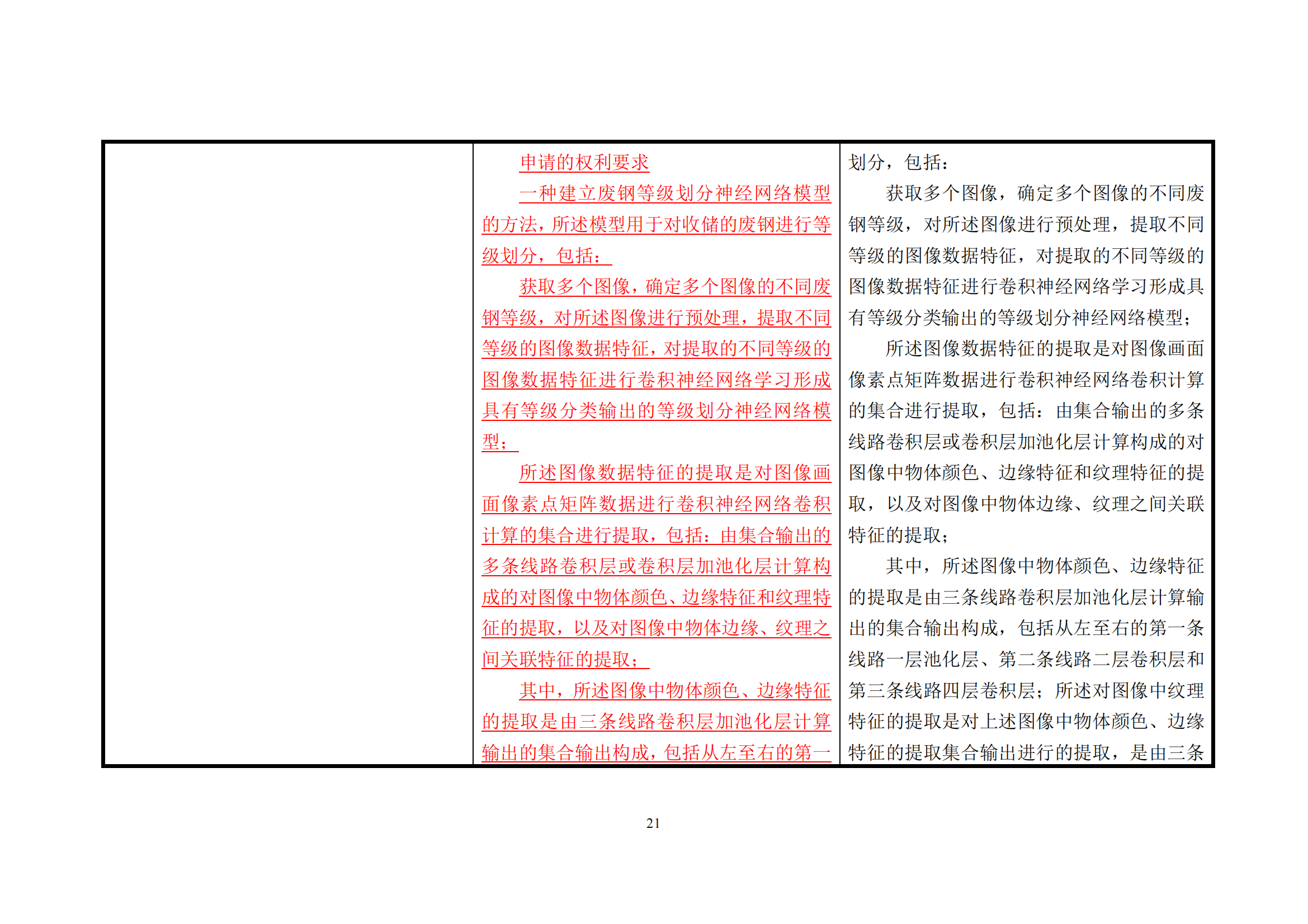 附件1《專利審查指南修改草案（征求意見稿）》修改對(duì)照表 (1)_20