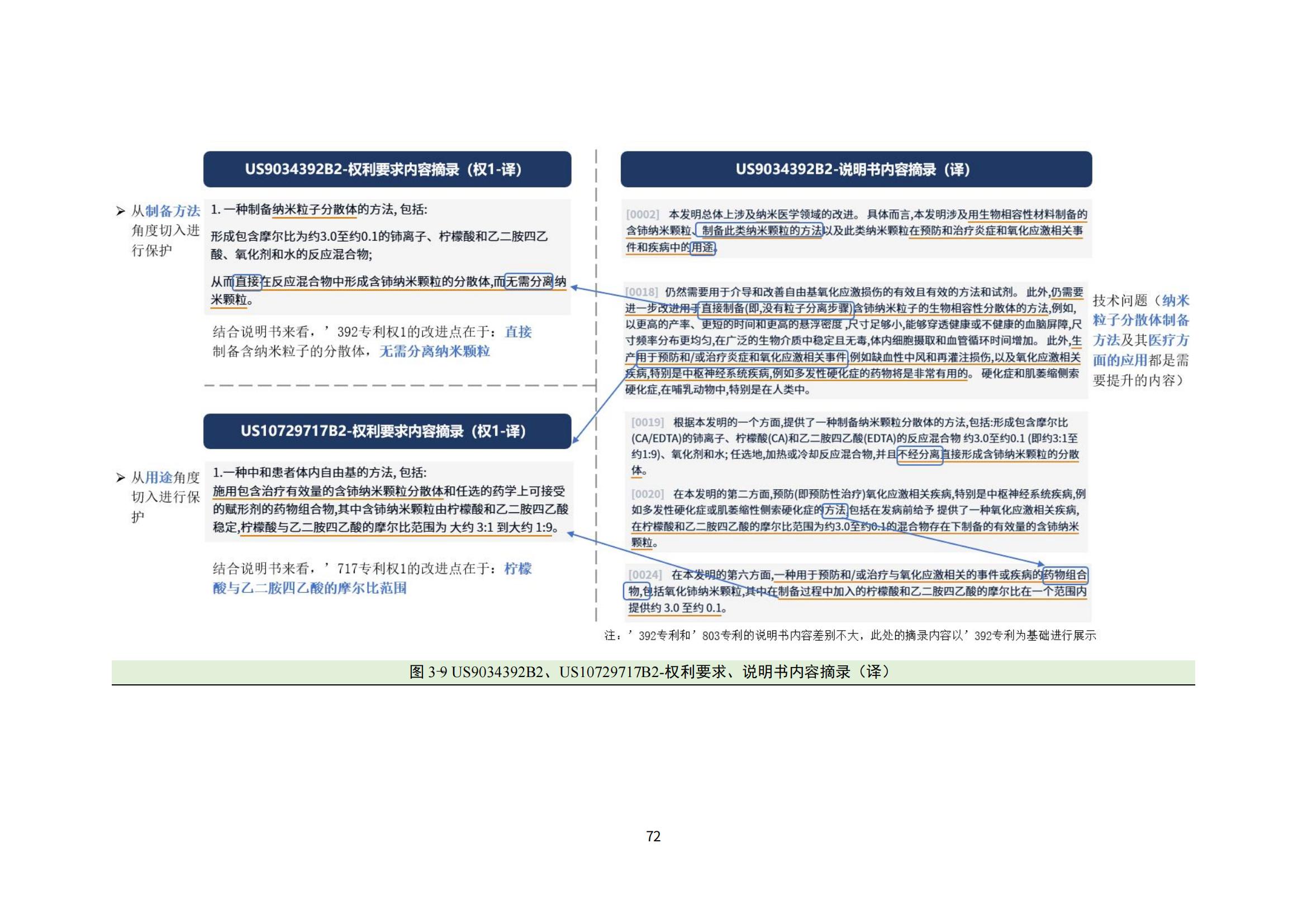 納米陶瓷產(chǎn)業(yè)海外專利預警分析報告_76