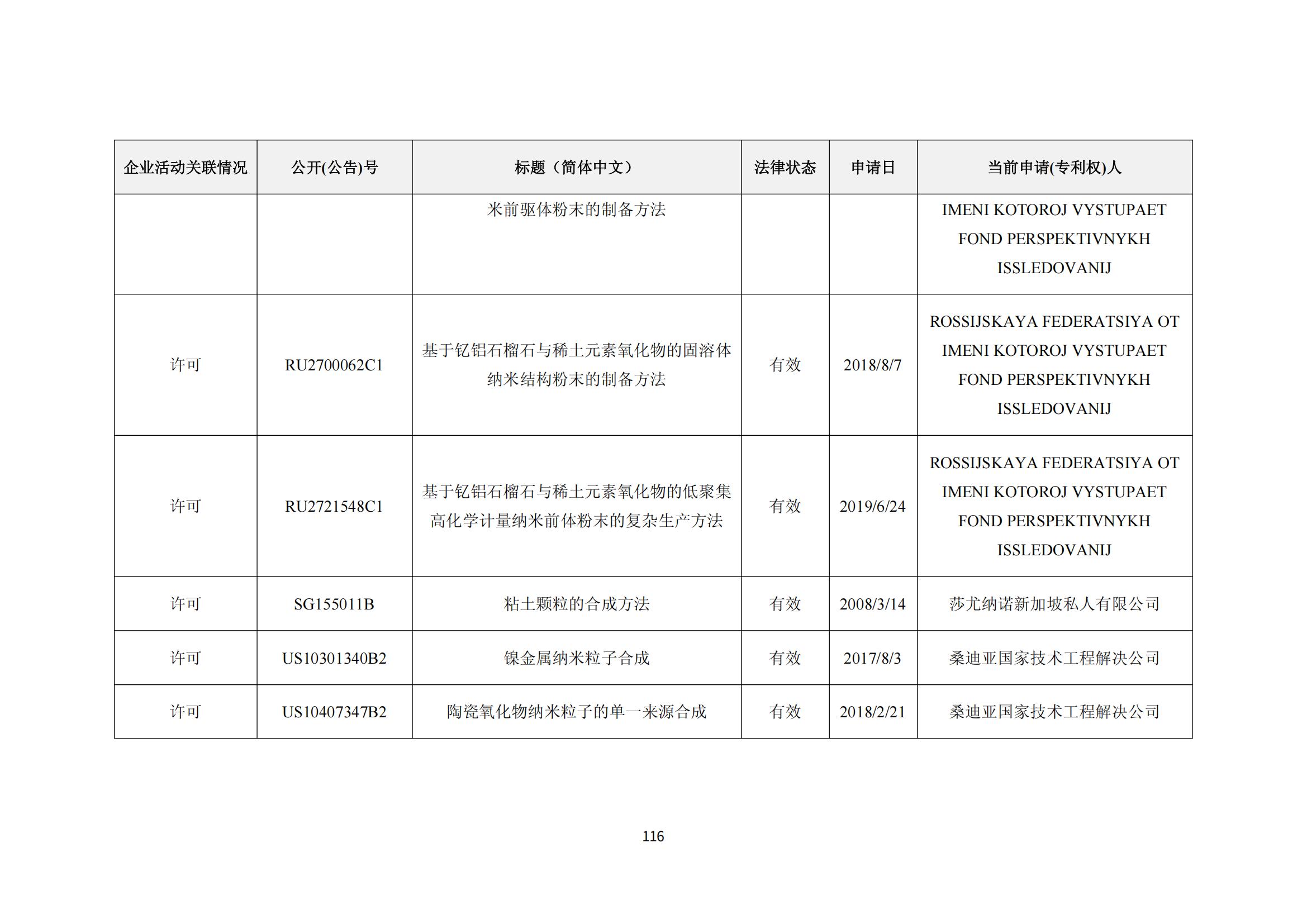 納米陶瓷產(chǎn)業(yè)海外專利預警分析報告_120