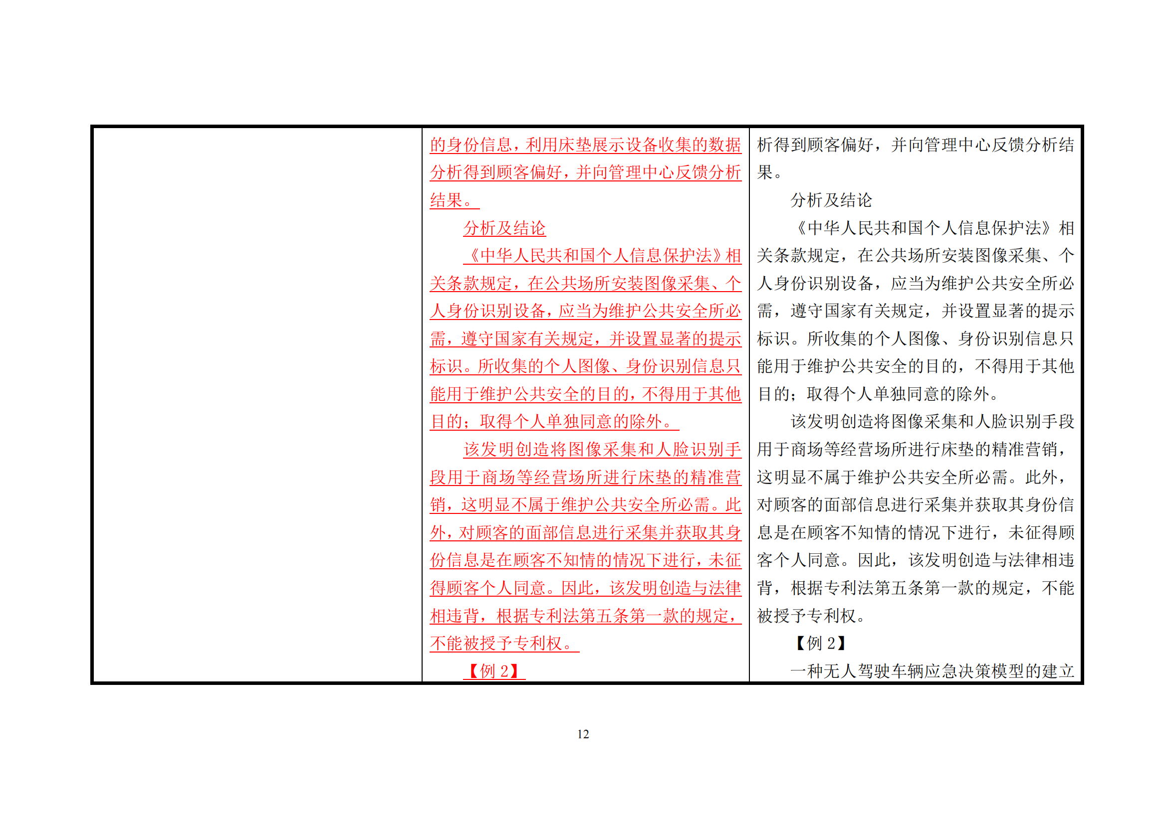附件1《專利審查指南修改草案（征求意見稿）》修改對(duì)照表 (1)_11