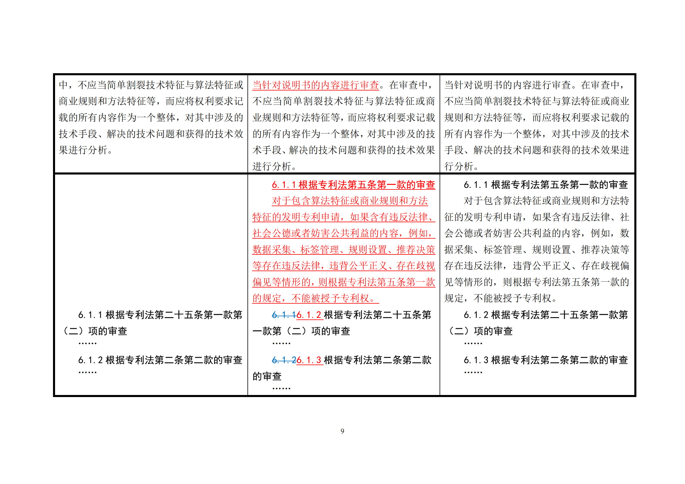 附件1《專利審查指南修改草案（征求意見稿）》修改對(duì)照表 (1)_08