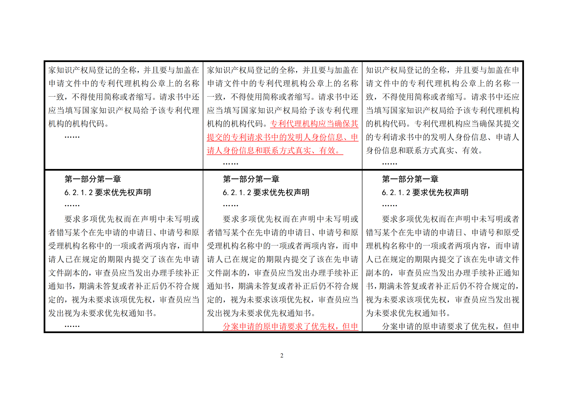 附件1《專利審查指南修改草案（征求意見稿）》修改對(duì)照表 (1)_01