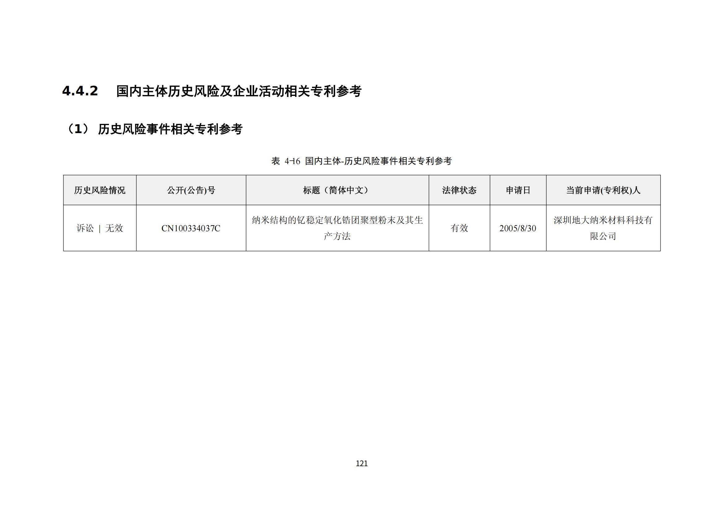 納米陶瓷產(chǎn)業(yè)海外專利預警分析報告_125