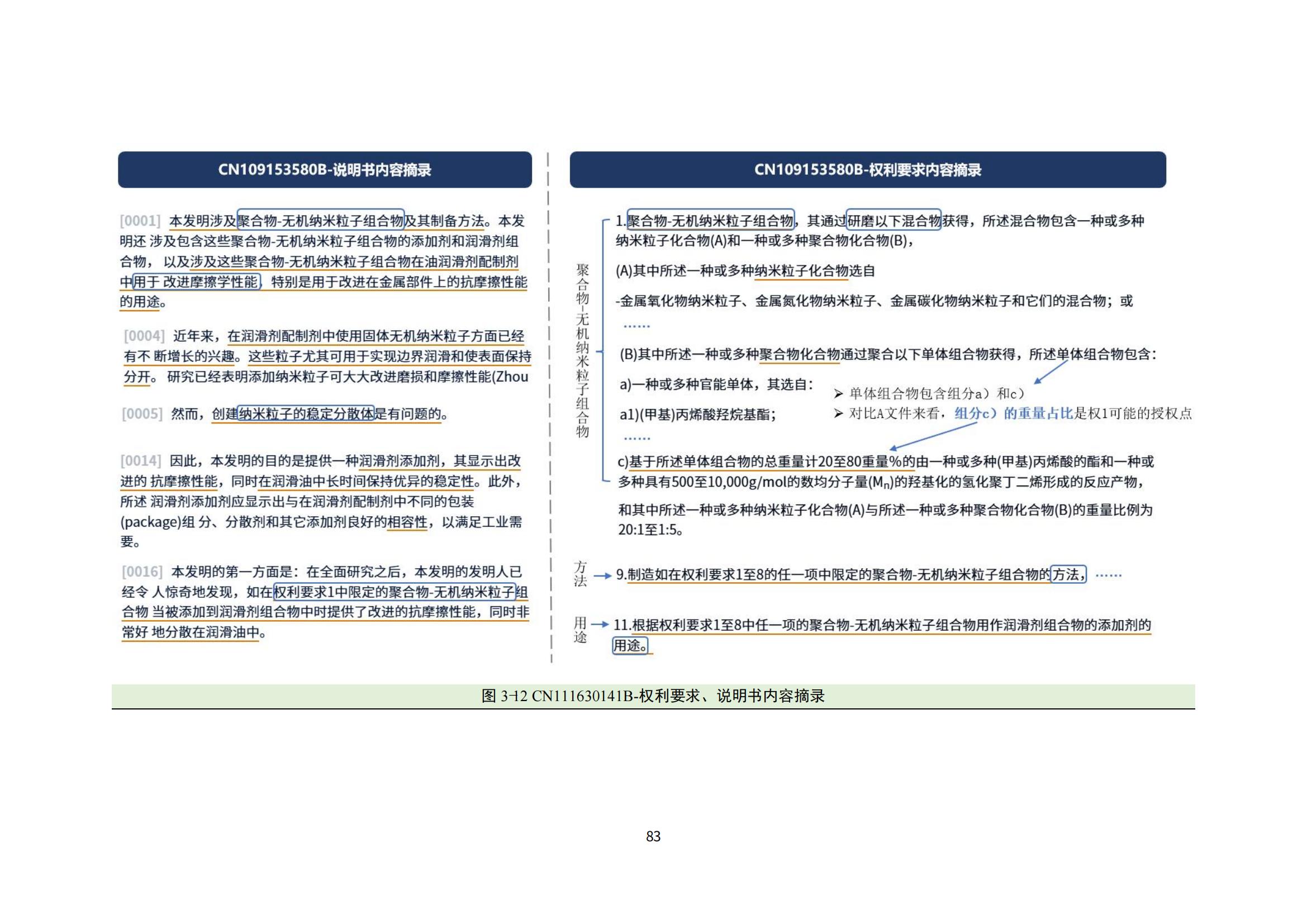 納米陶瓷產(chǎn)業(yè)海外專利預警分析報告_87