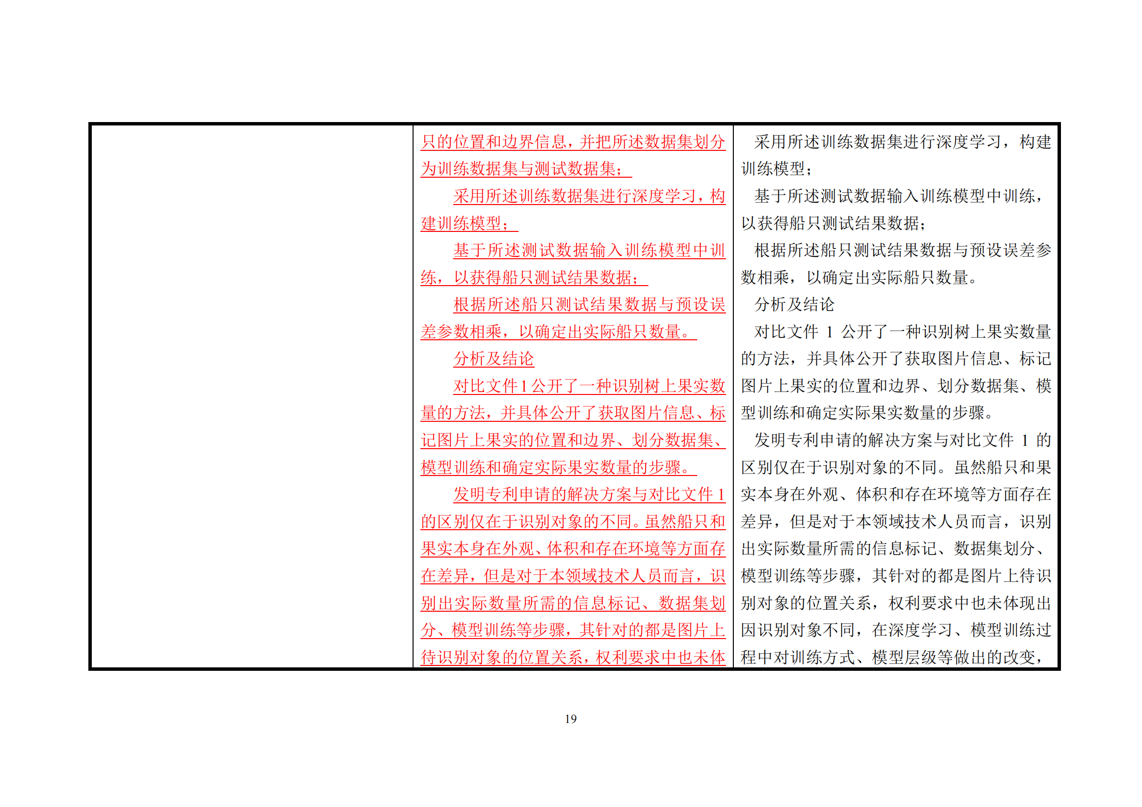附件1《專利審查指南修改草案（征求意見稿）》修改對(duì)照表 (1)_18