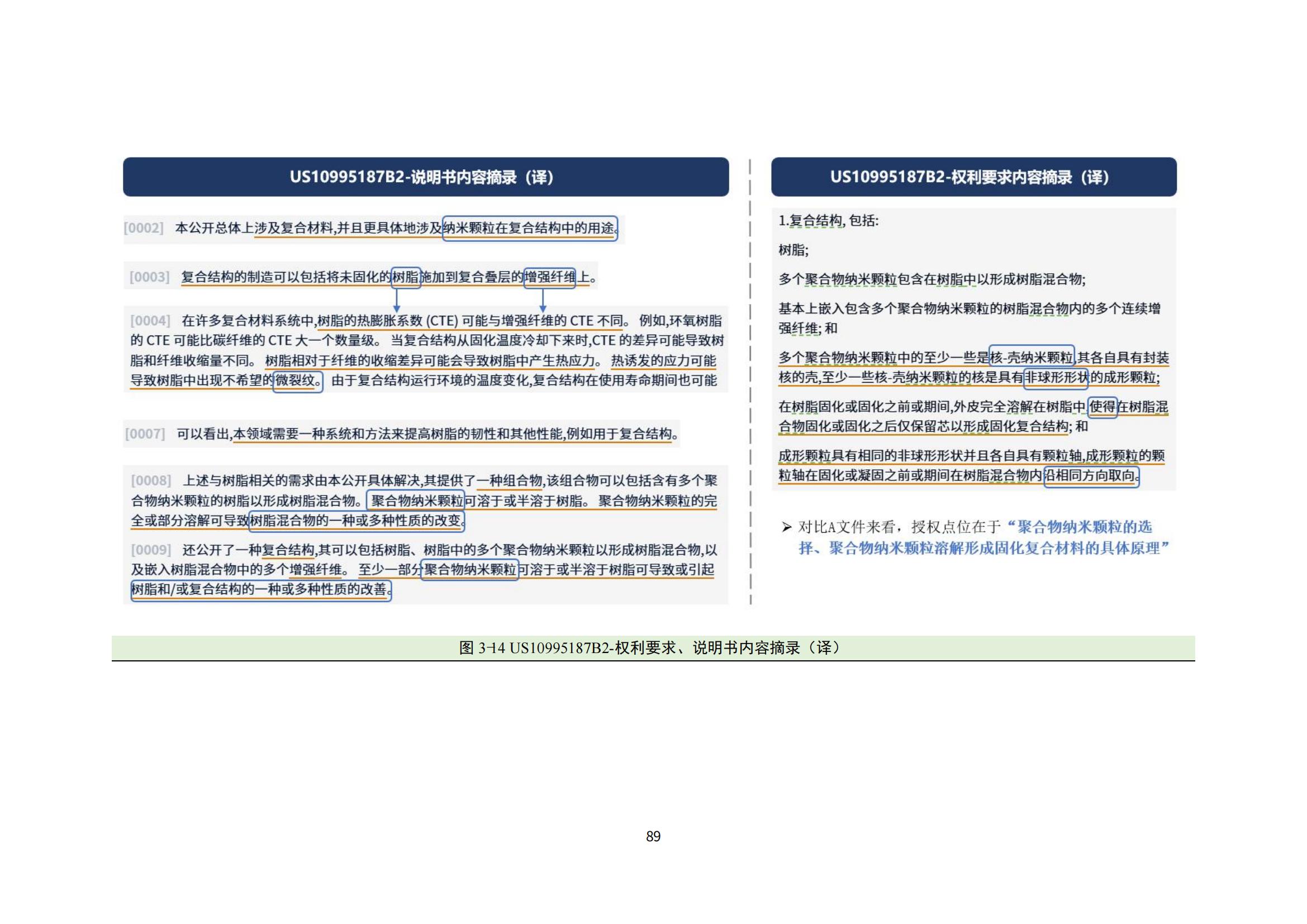 納米陶瓷產(chǎn)業(yè)海外專利預警分析報告_93