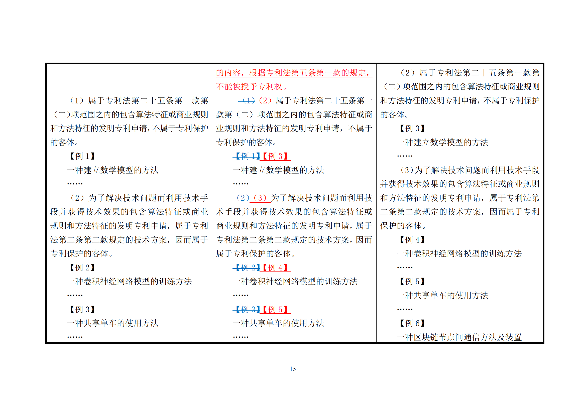 附件1《專利審查指南修改草案（征求意見稿）》修改對(duì)照表 (1)_14