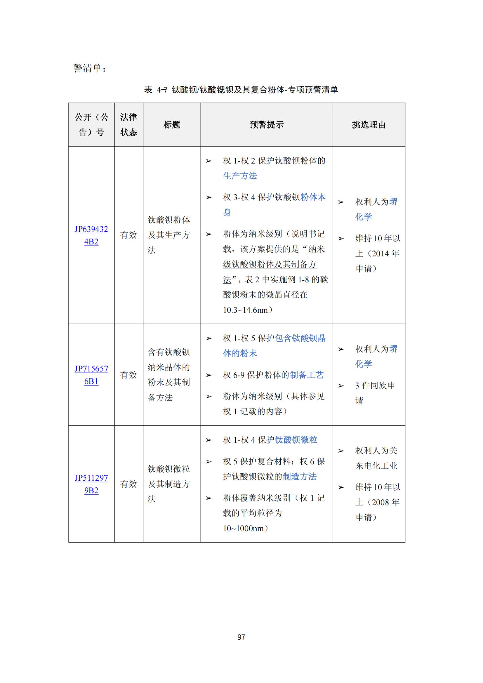 納米陶瓷產(chǎn)業(yè)海外專利預警分析報告_101