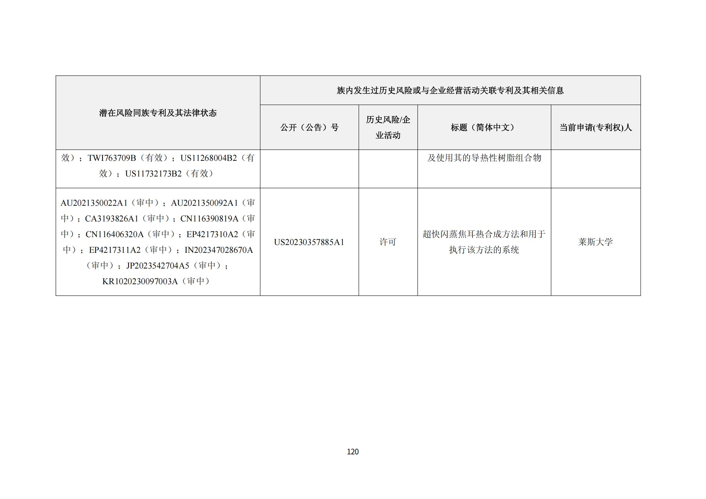 納米陶瓷產(chǎn)業(yè)海外專利預警分析報告_124