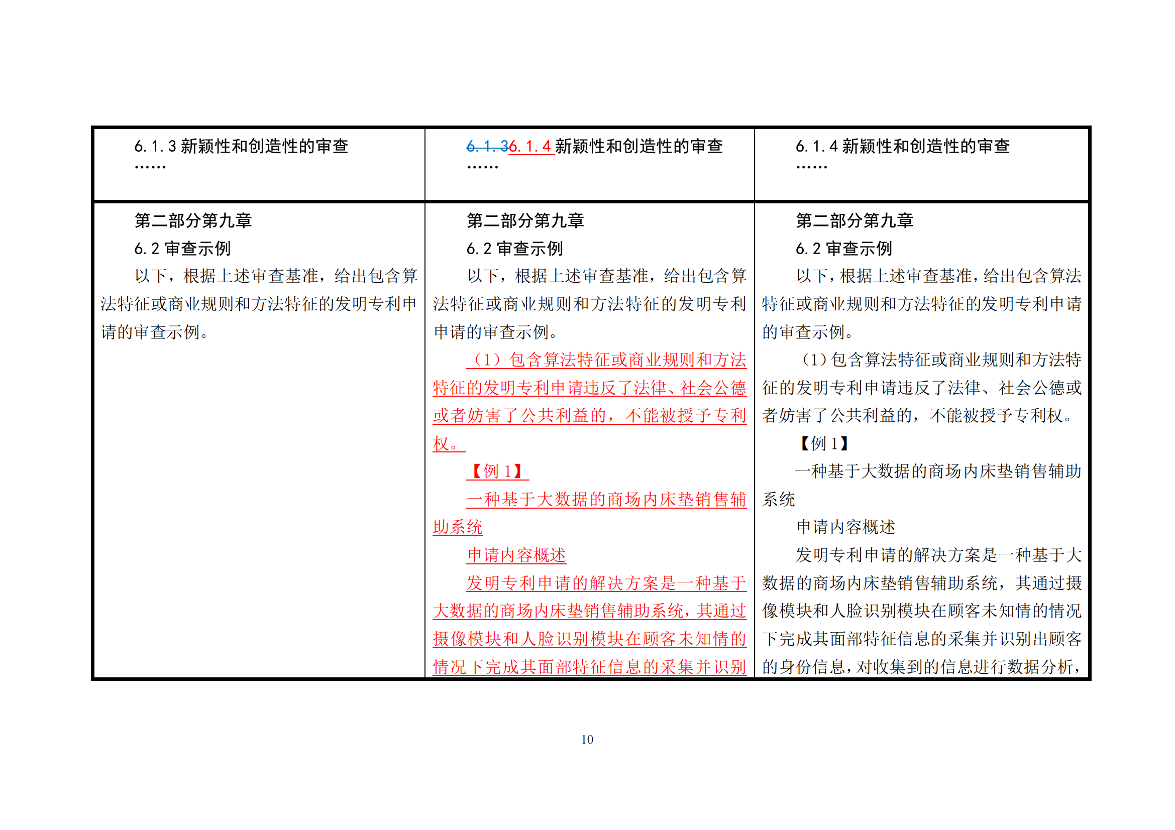 附件1《專利審查指南修改草案（征求意見稿）》修改對(duì)照表 (1)_09