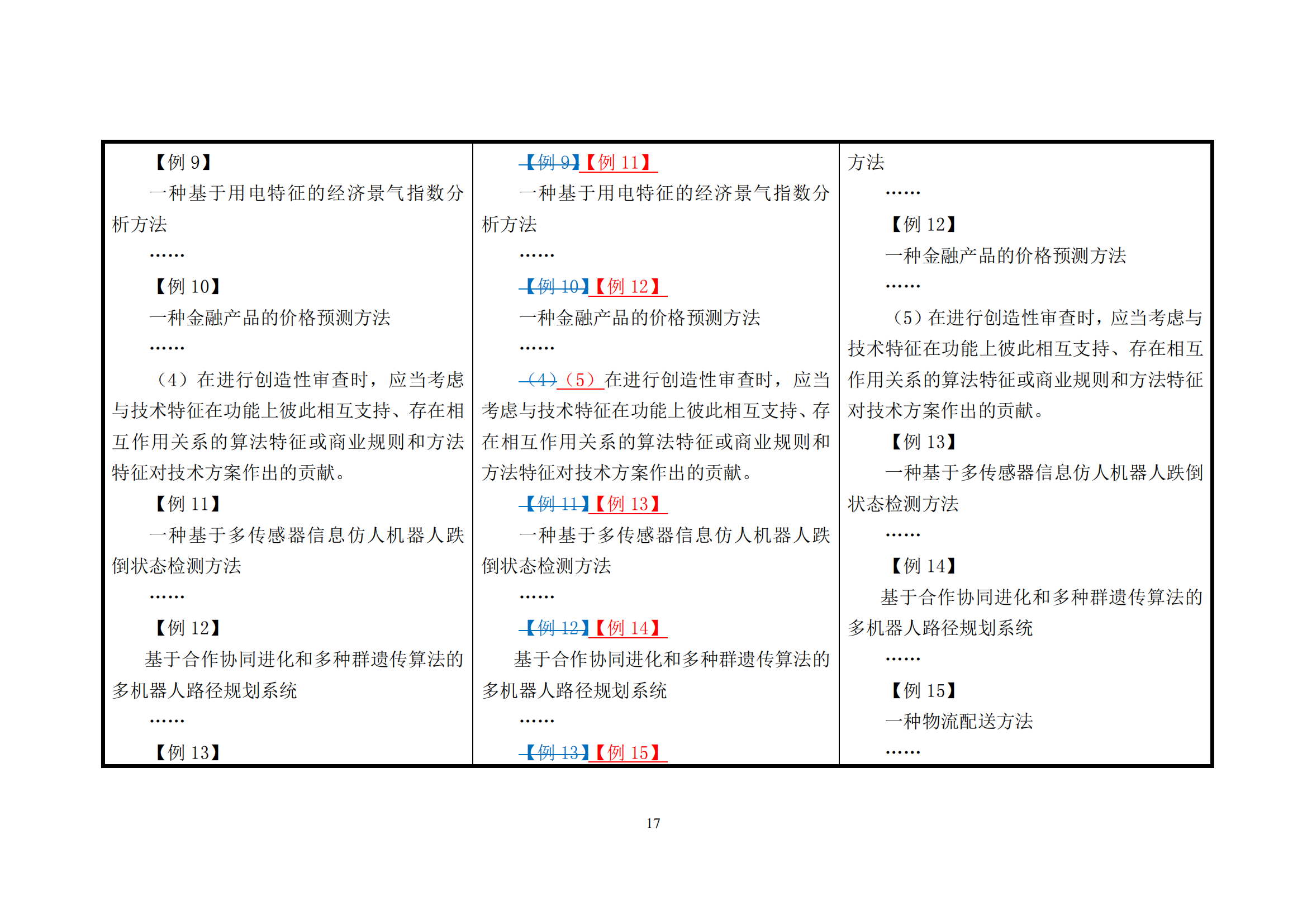 附件1《專利審查指南修改草案（征求意見稿）》修改對(duì)照表 (1)_16